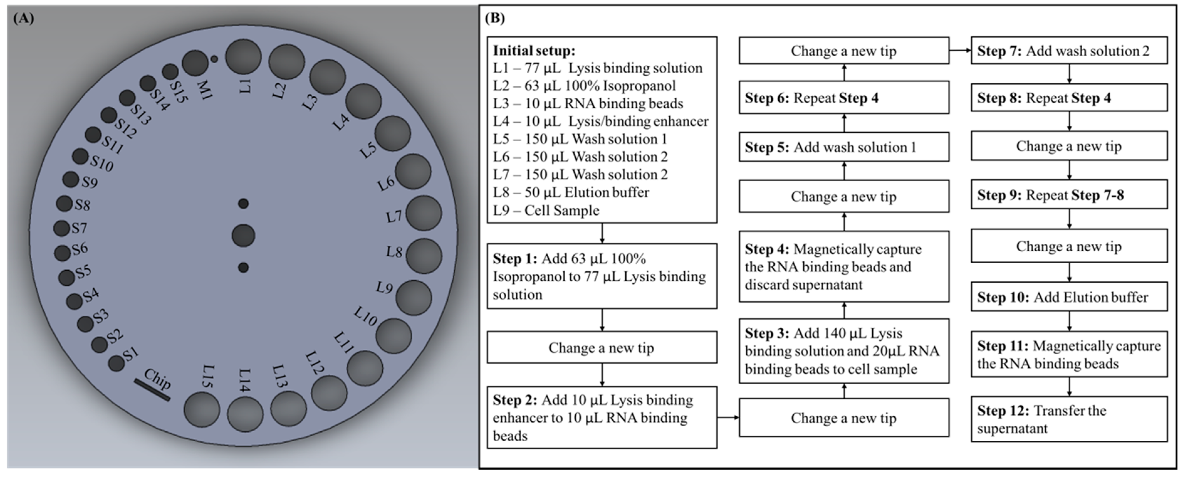 Micromachines 10 00204 g003