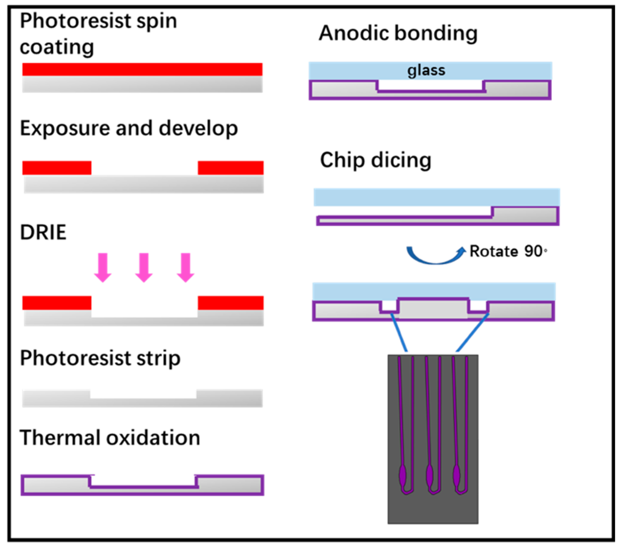 Micromachines 10 00204 g004