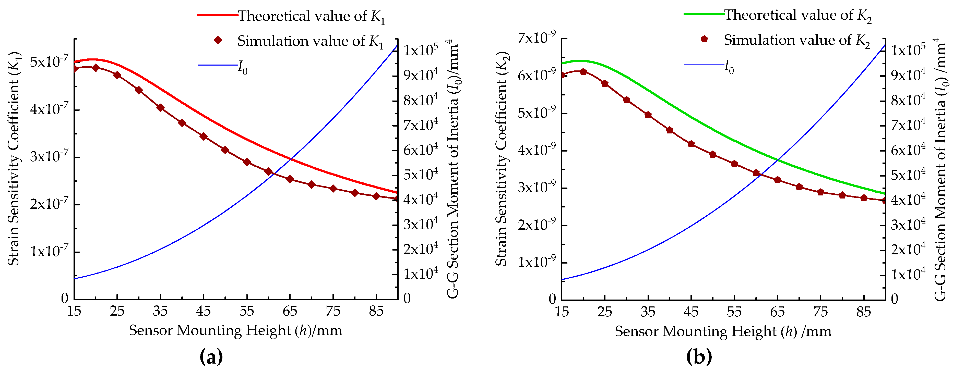 Micromachines 10 00210 g007
