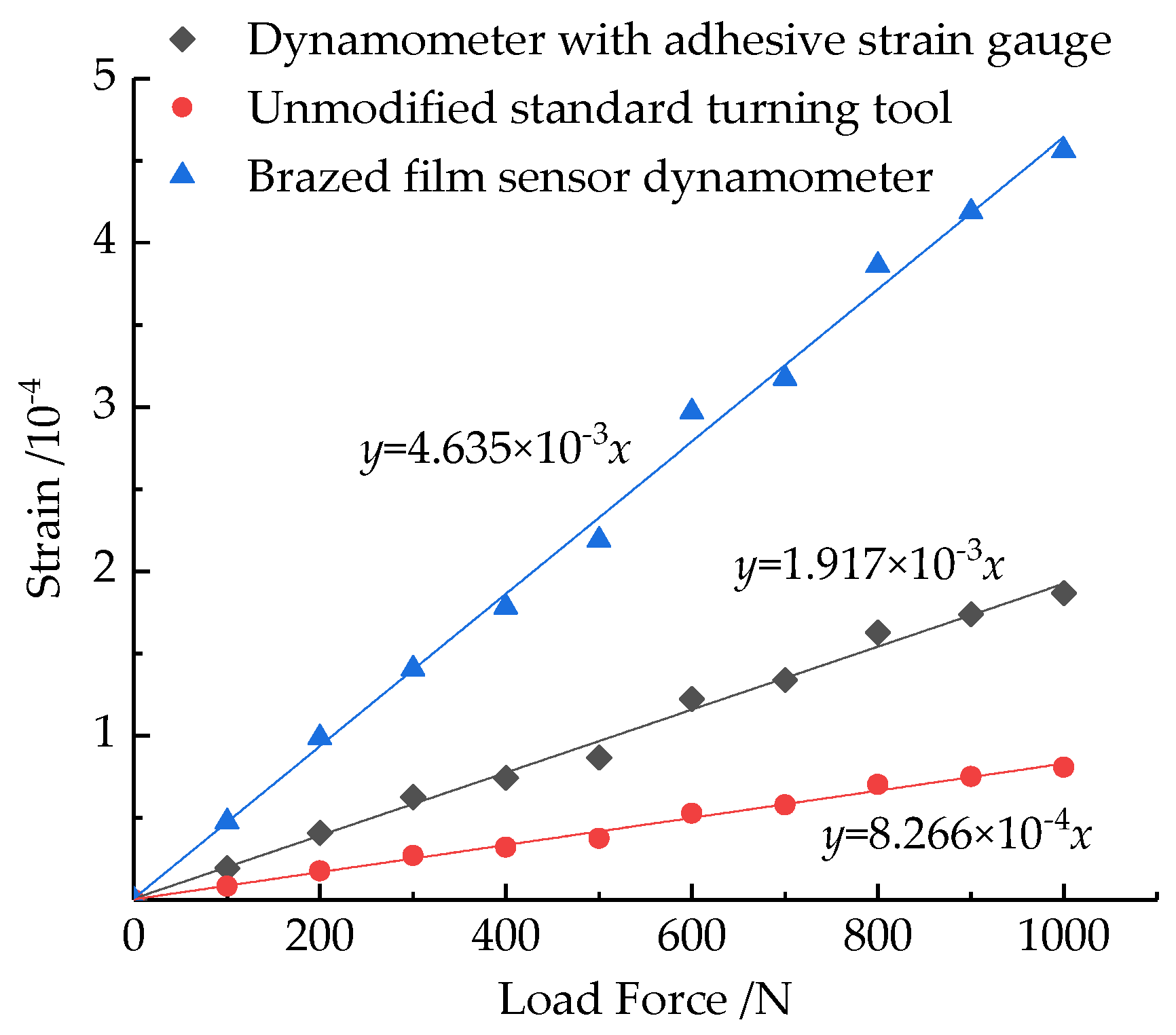 Micromachines 10 00210 g010