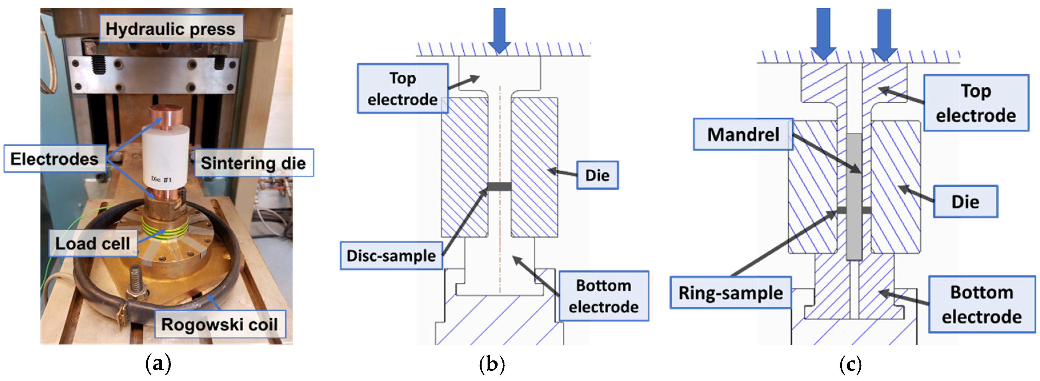 Micromachines 10 00218 g004