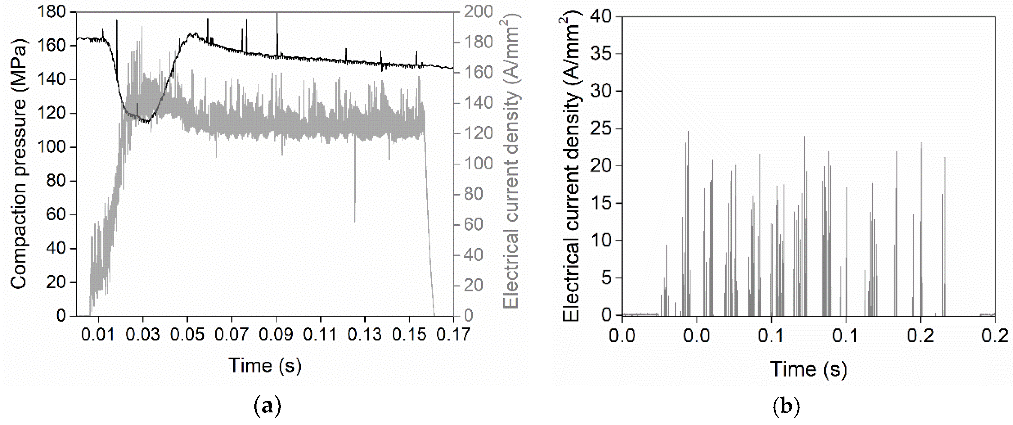 Micromachines 10 00218 g007
