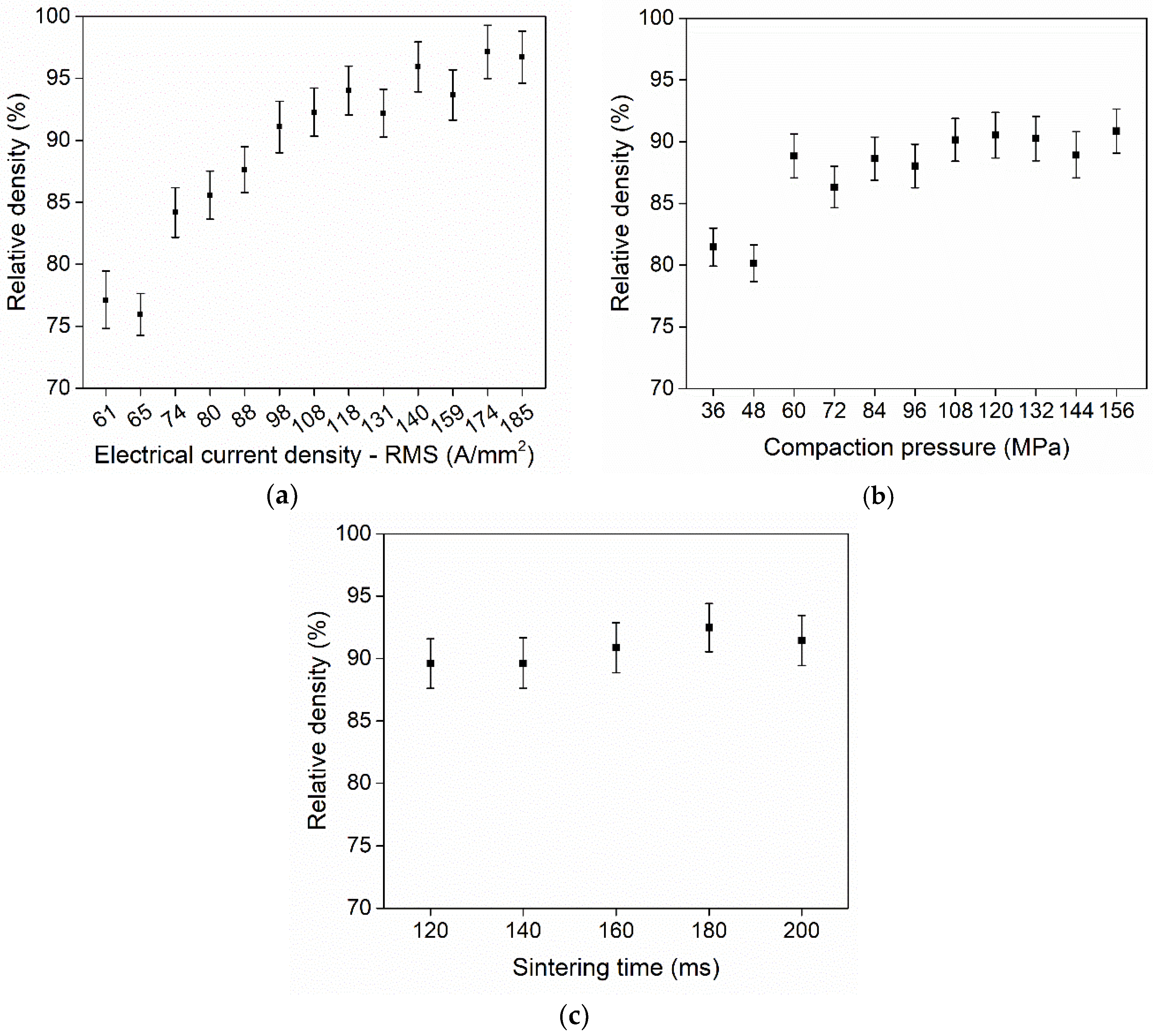 Micromachines 10 00218 g010
