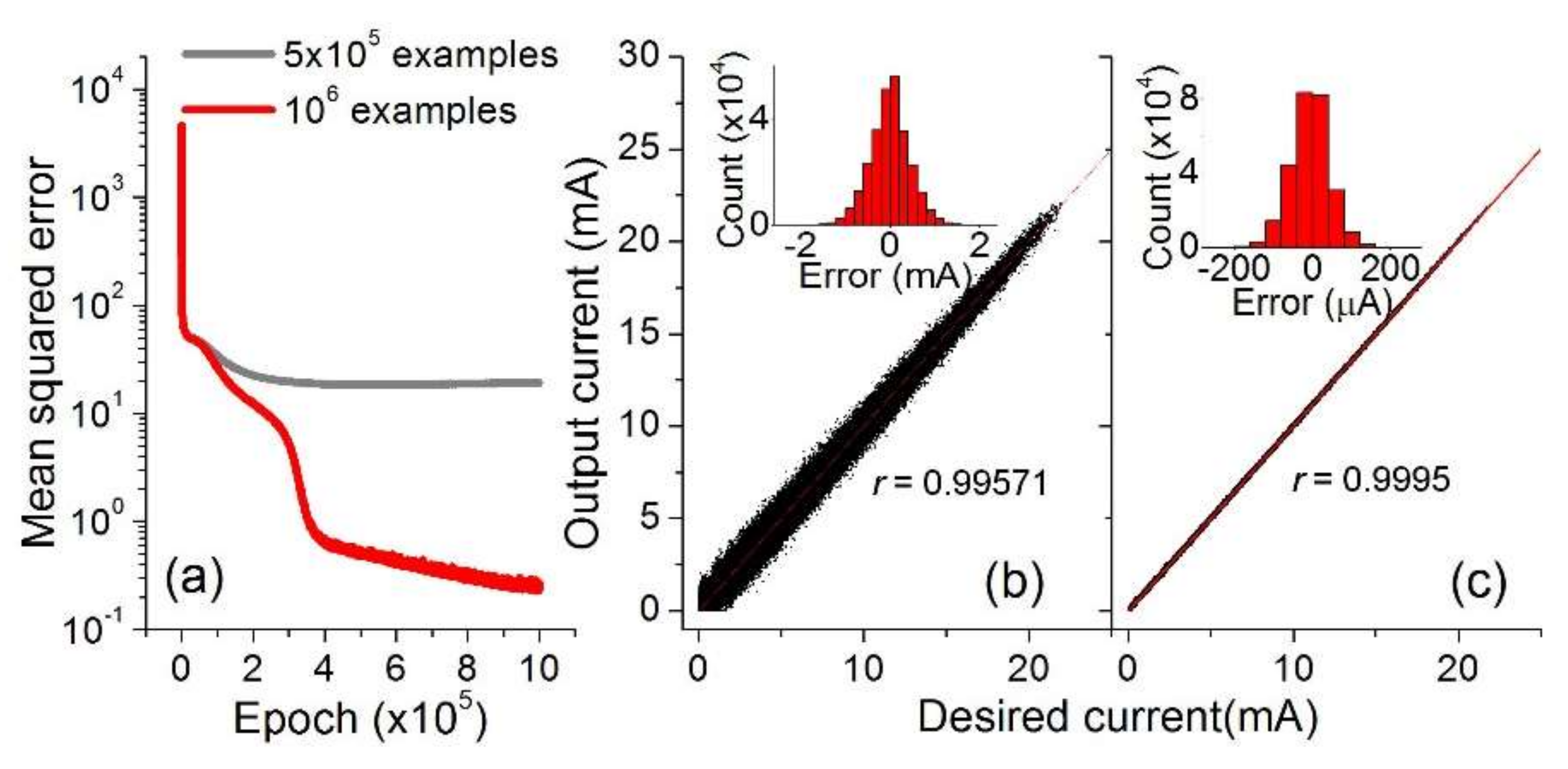 Micromachines 10 00219 g003