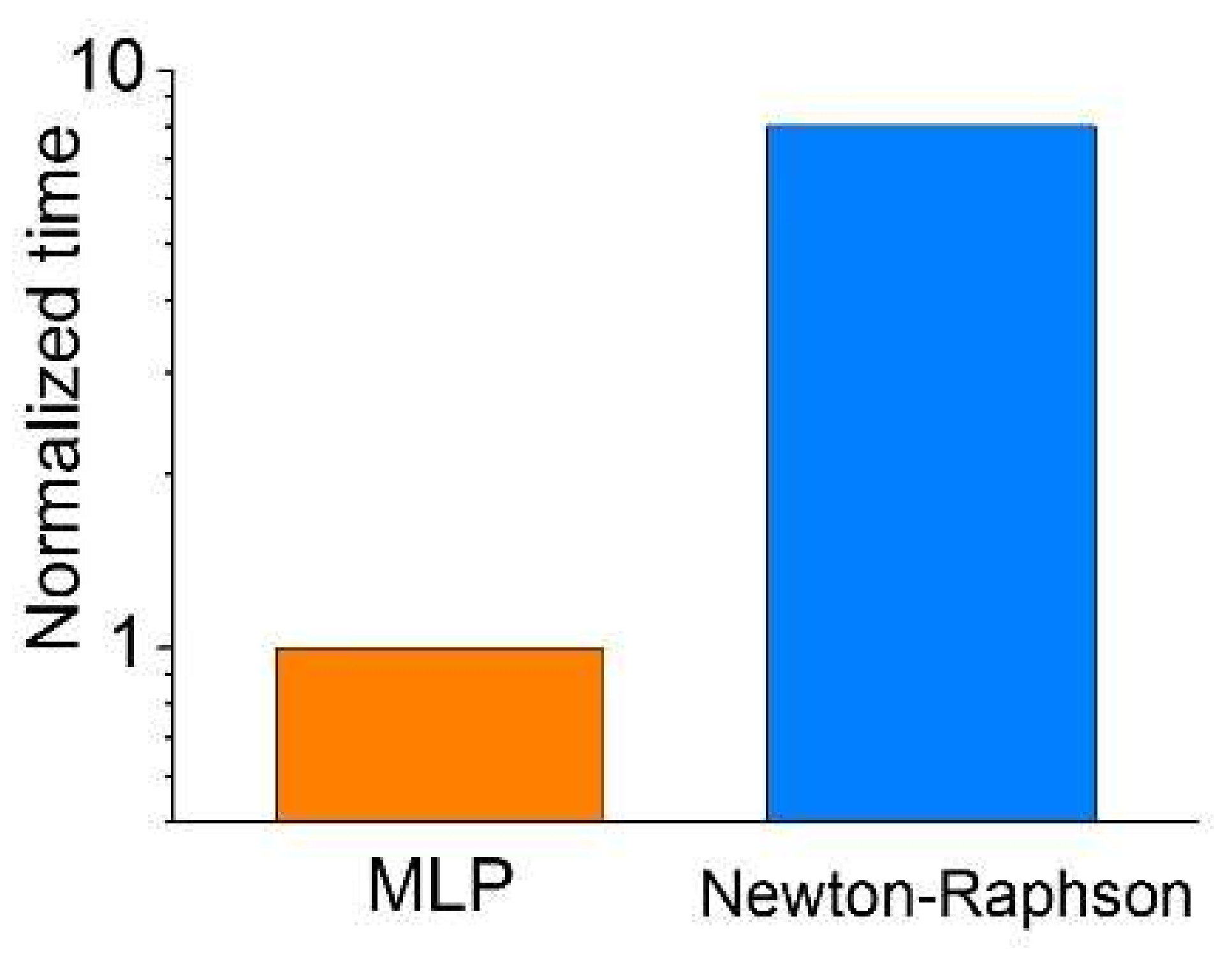 Micromachines 10 00219 g004