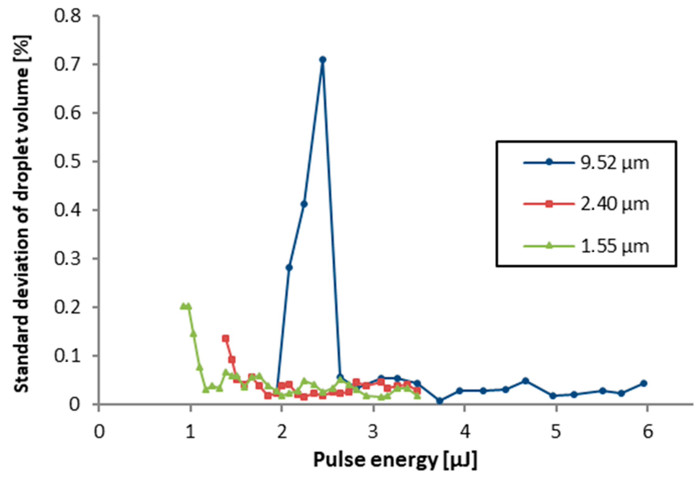 Micromachines 10 00221 g008