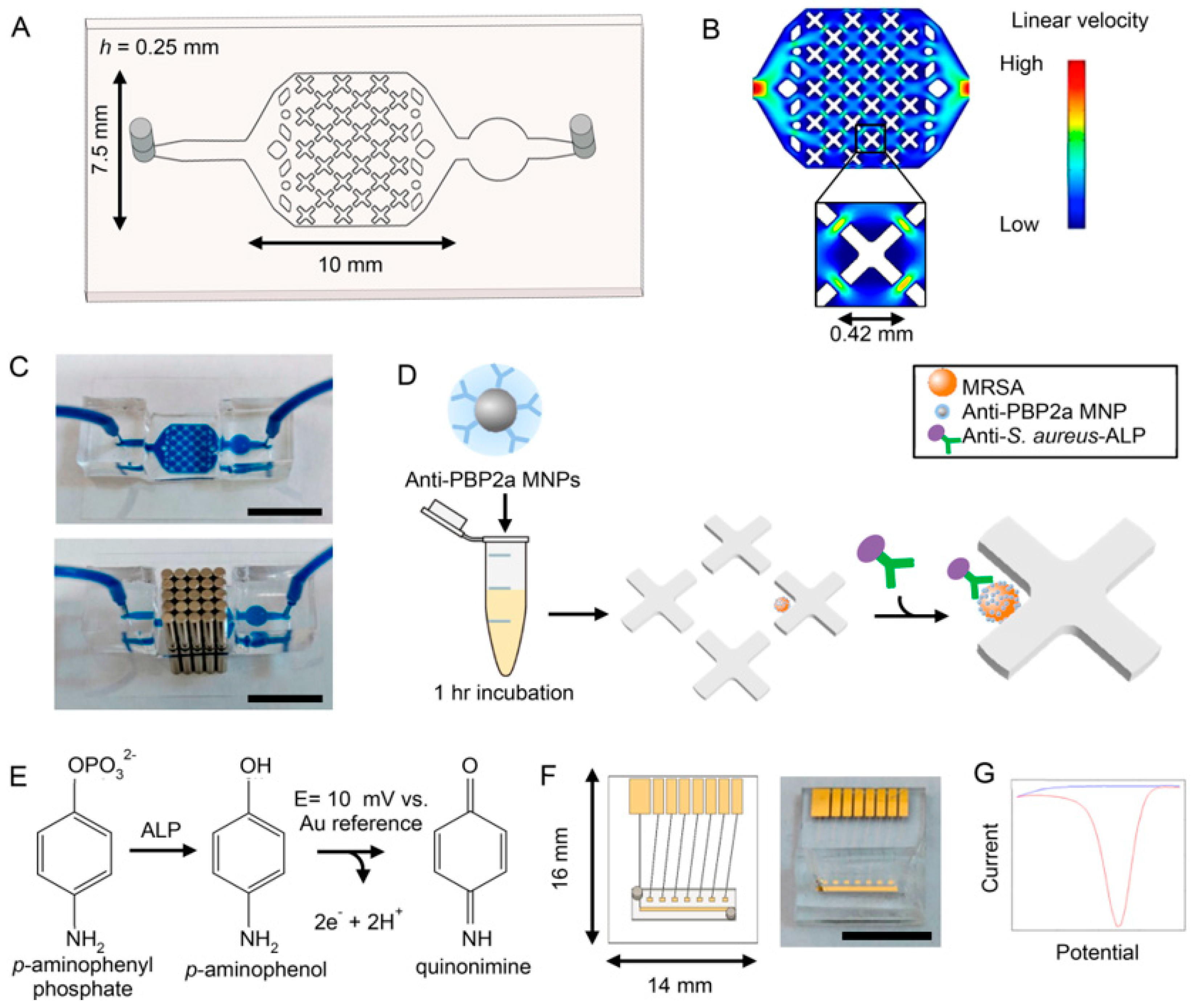 Micromachines 10 00222 g003