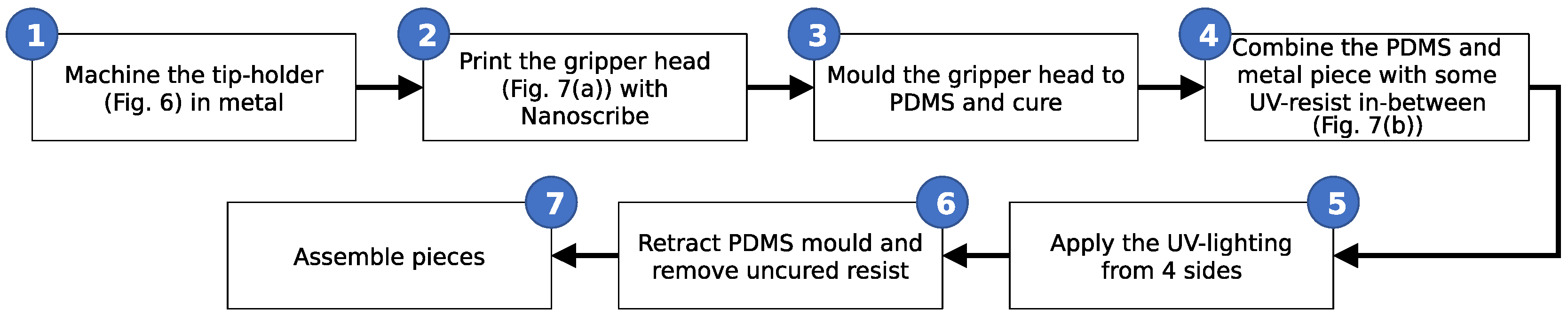 Micromachines 10 00224 g009