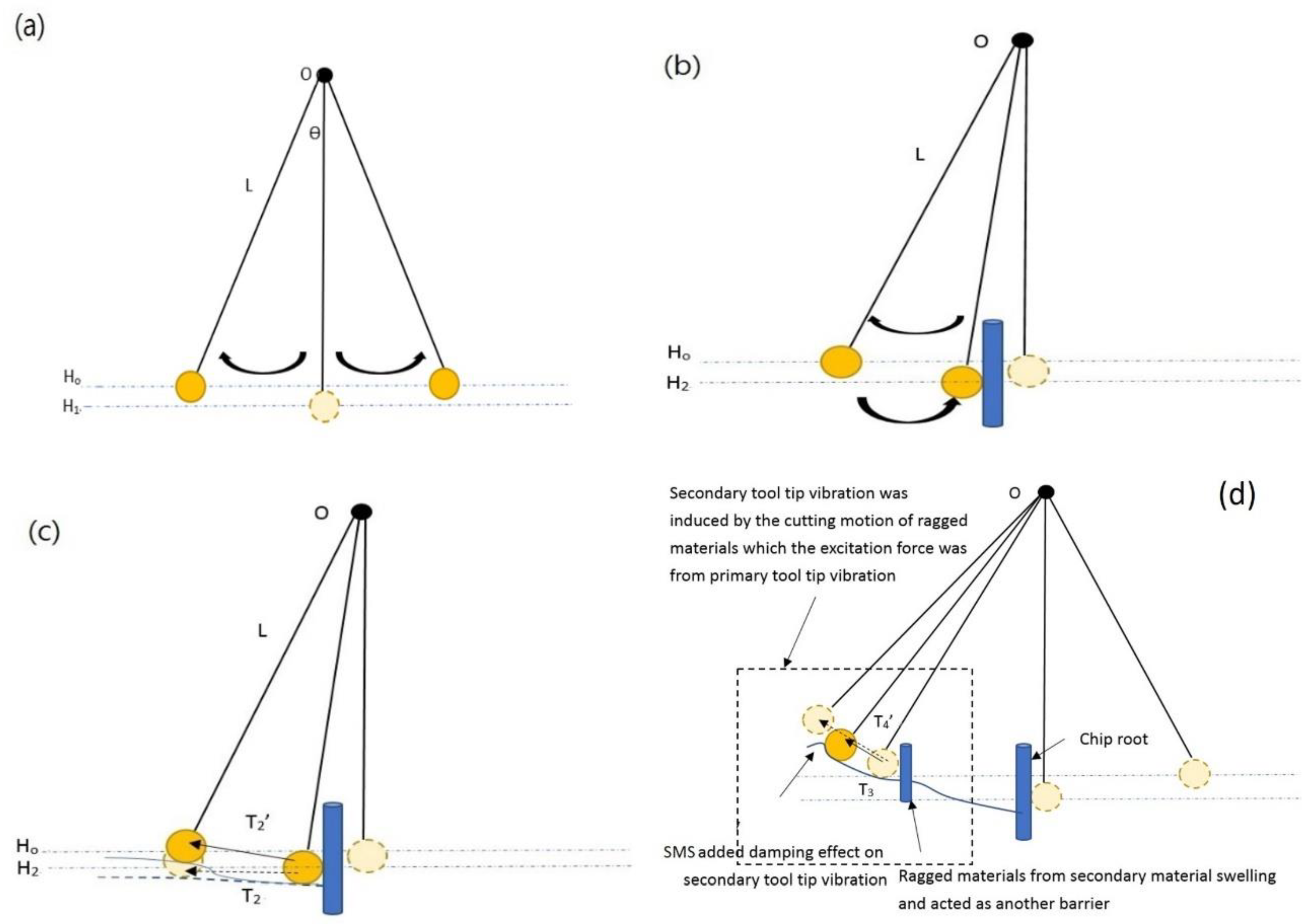 Micromachines 10 00231 g002