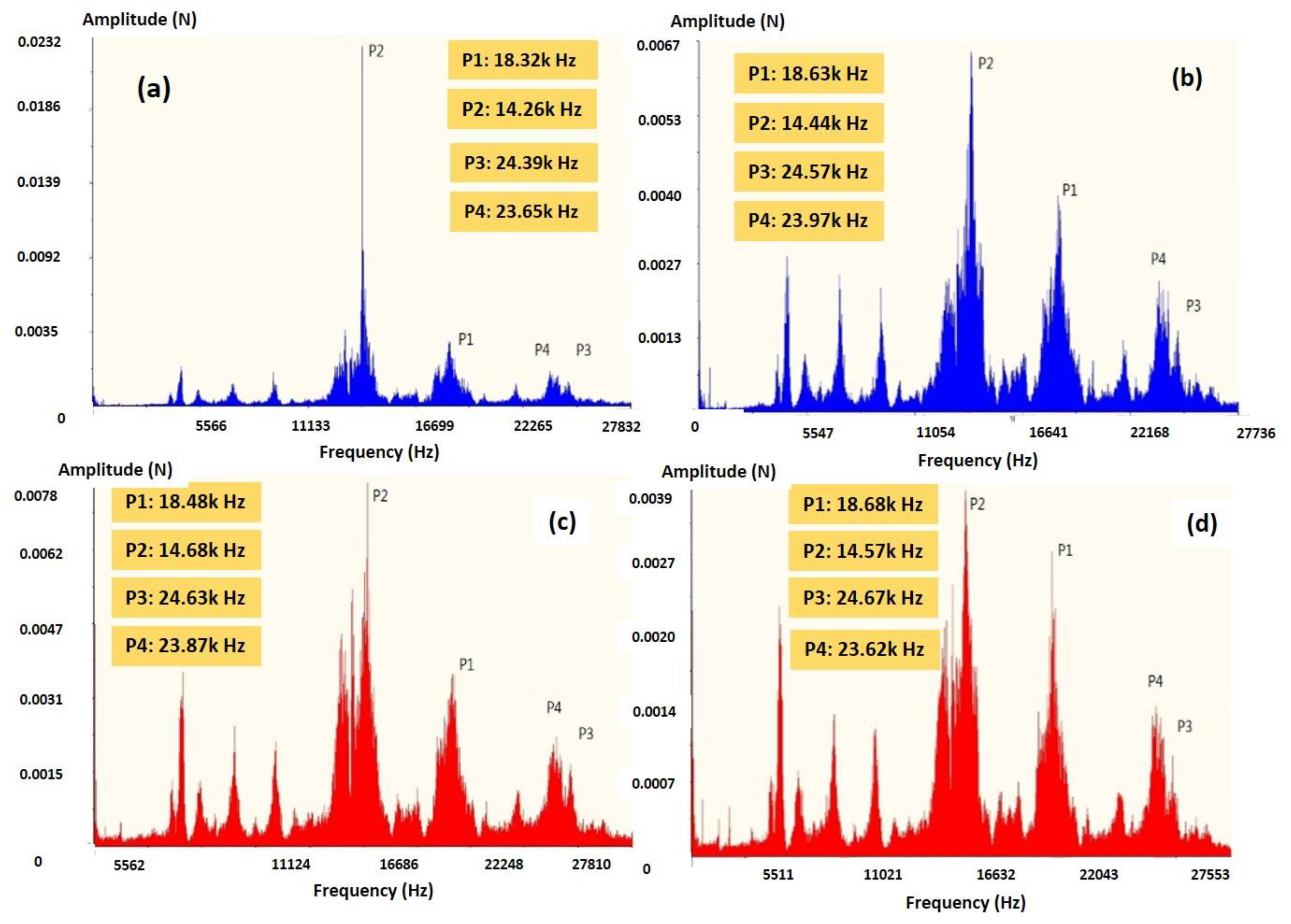 Micromachines 10 00231 g004