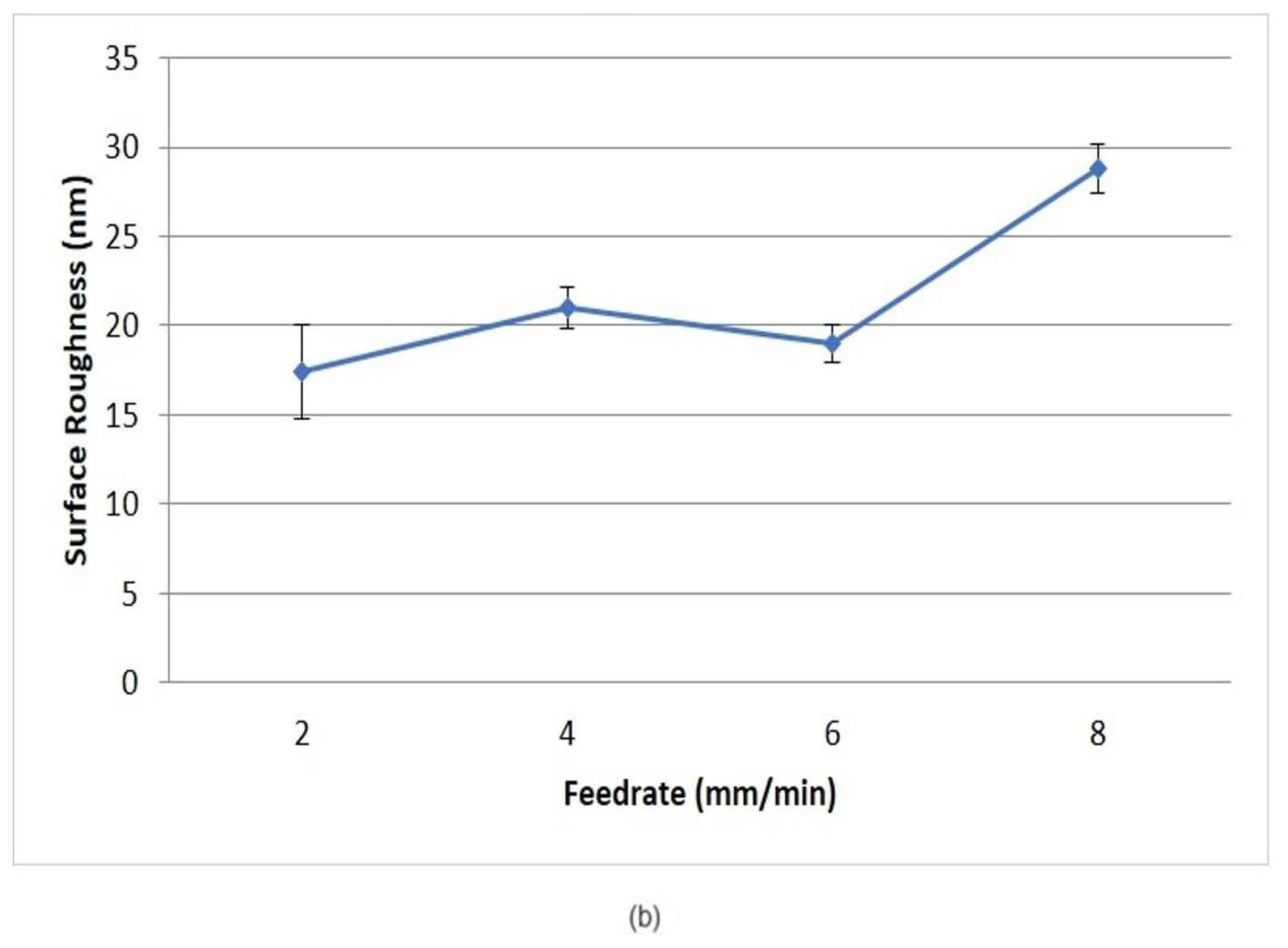 Micromachines 10 00231 g006b