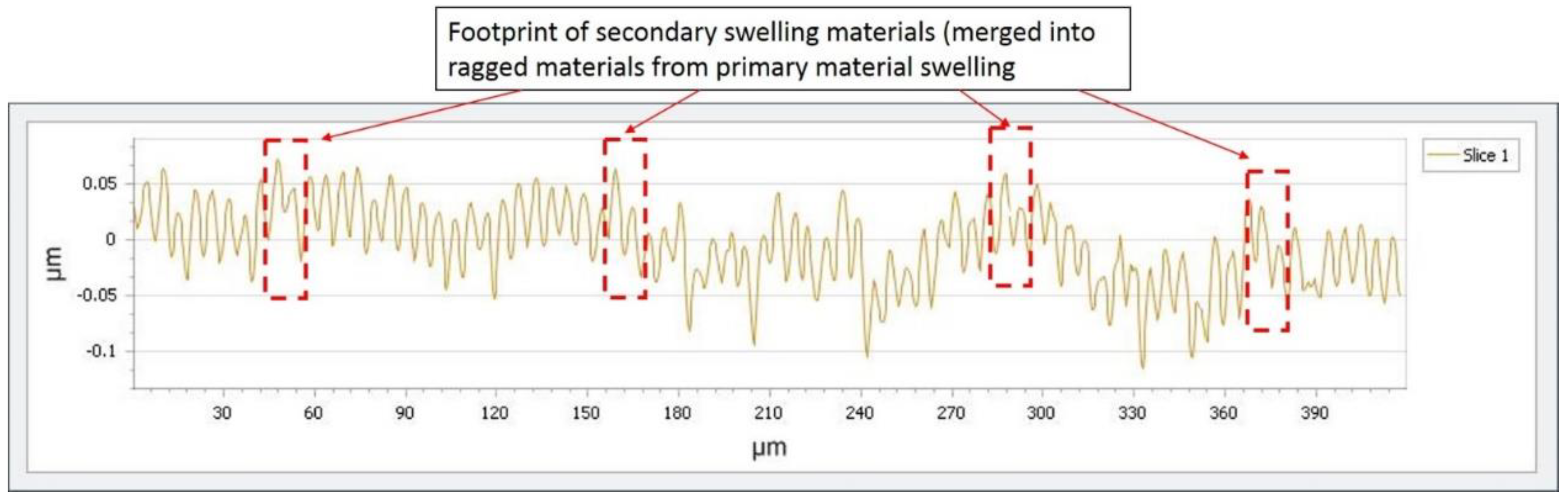 Micromachines 10 00231 g007