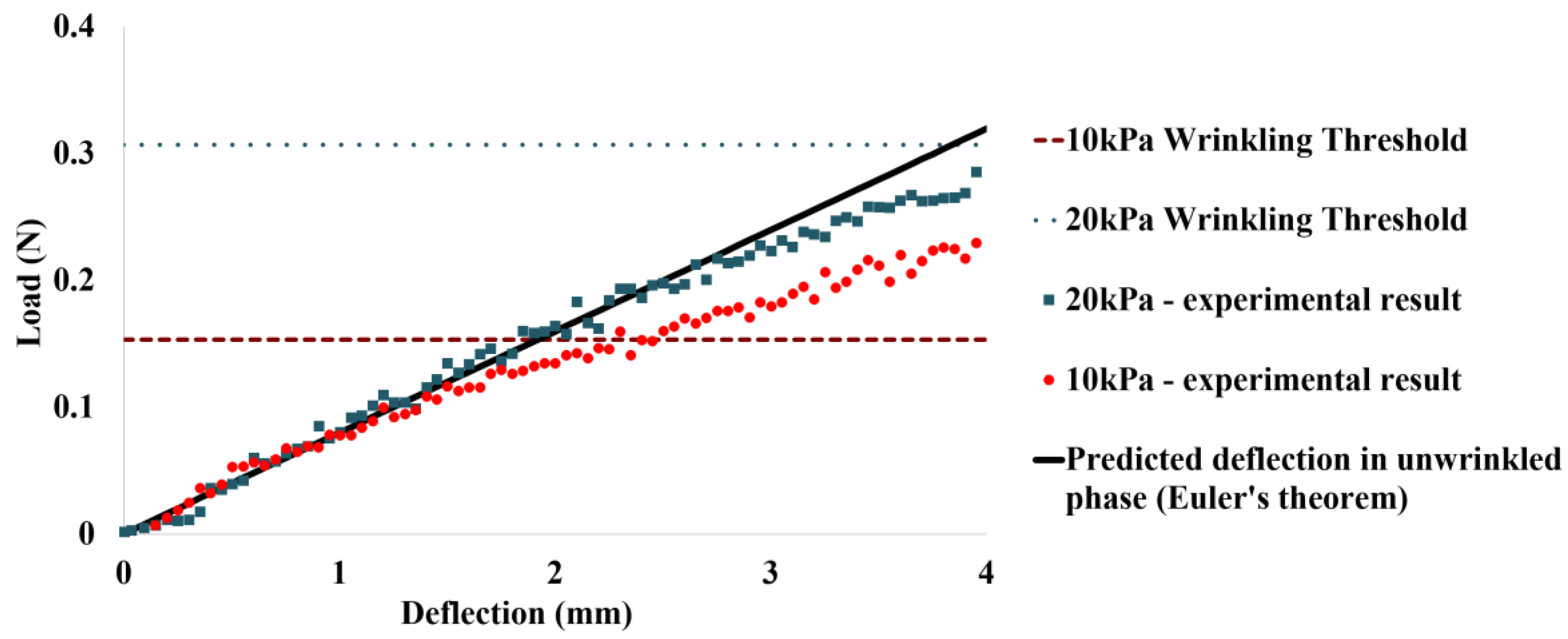 Micromachines 10 00236 g005