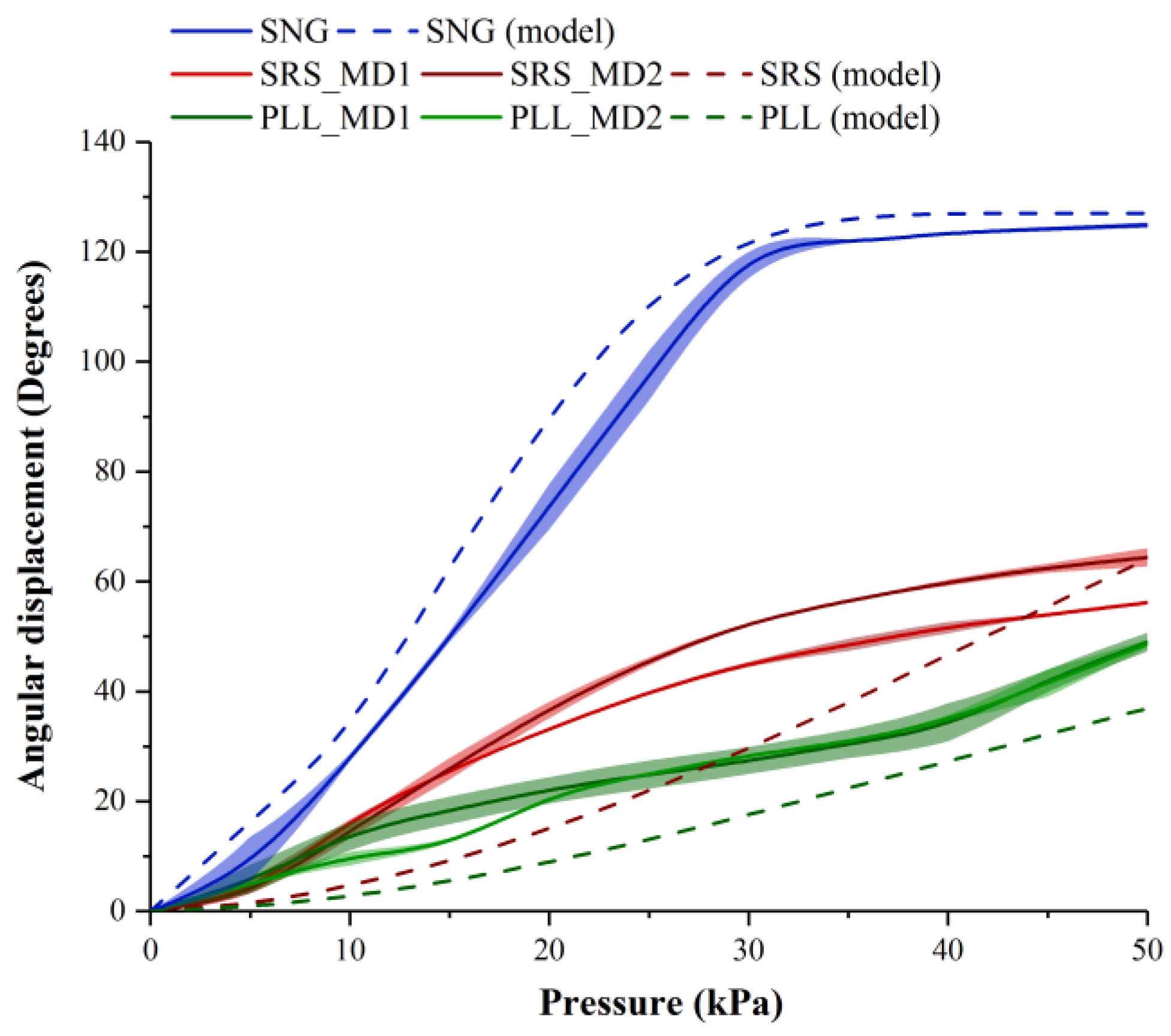 Micromachines 10 00236 g006