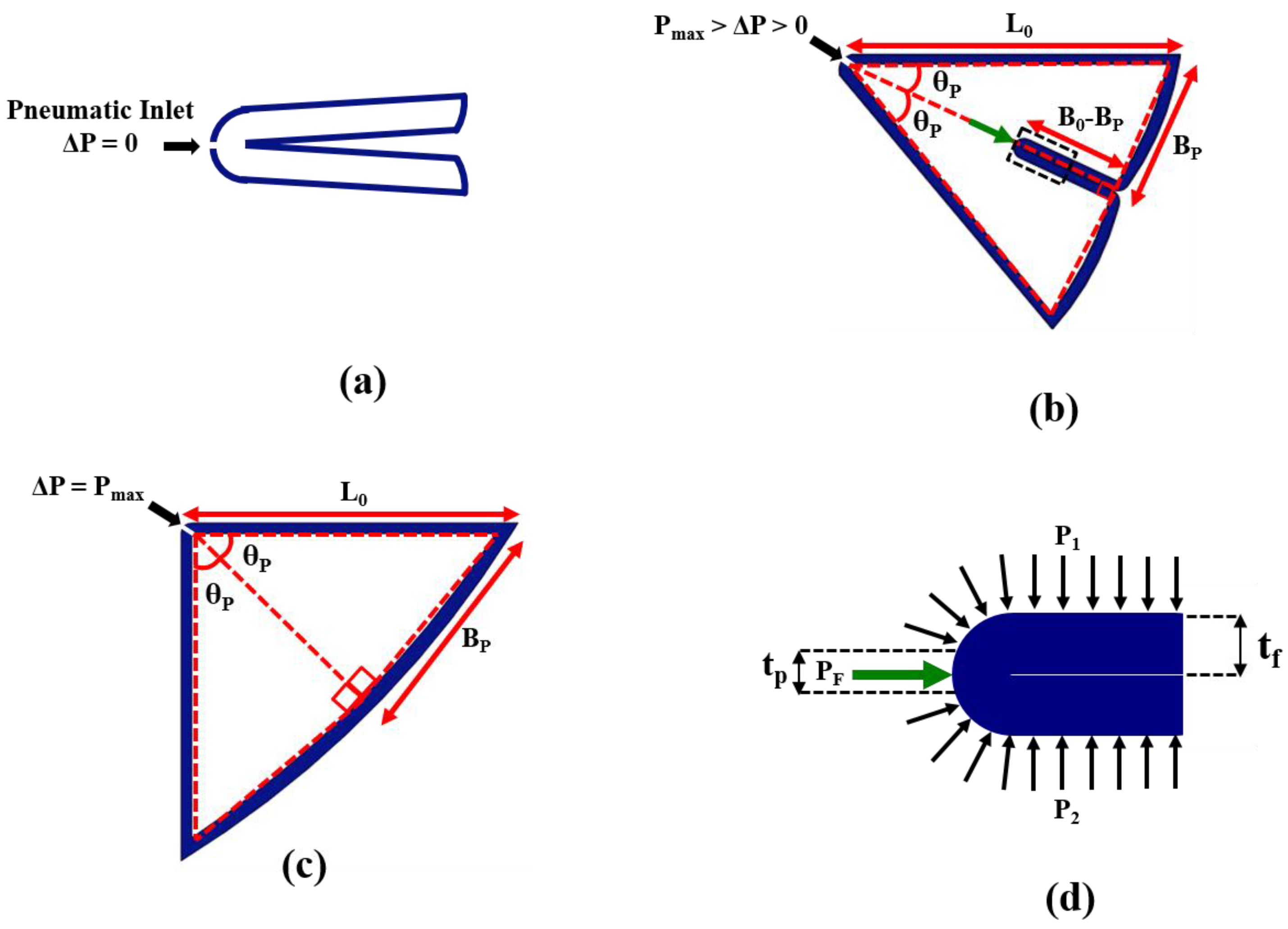 Micromachines 10 00236 g007