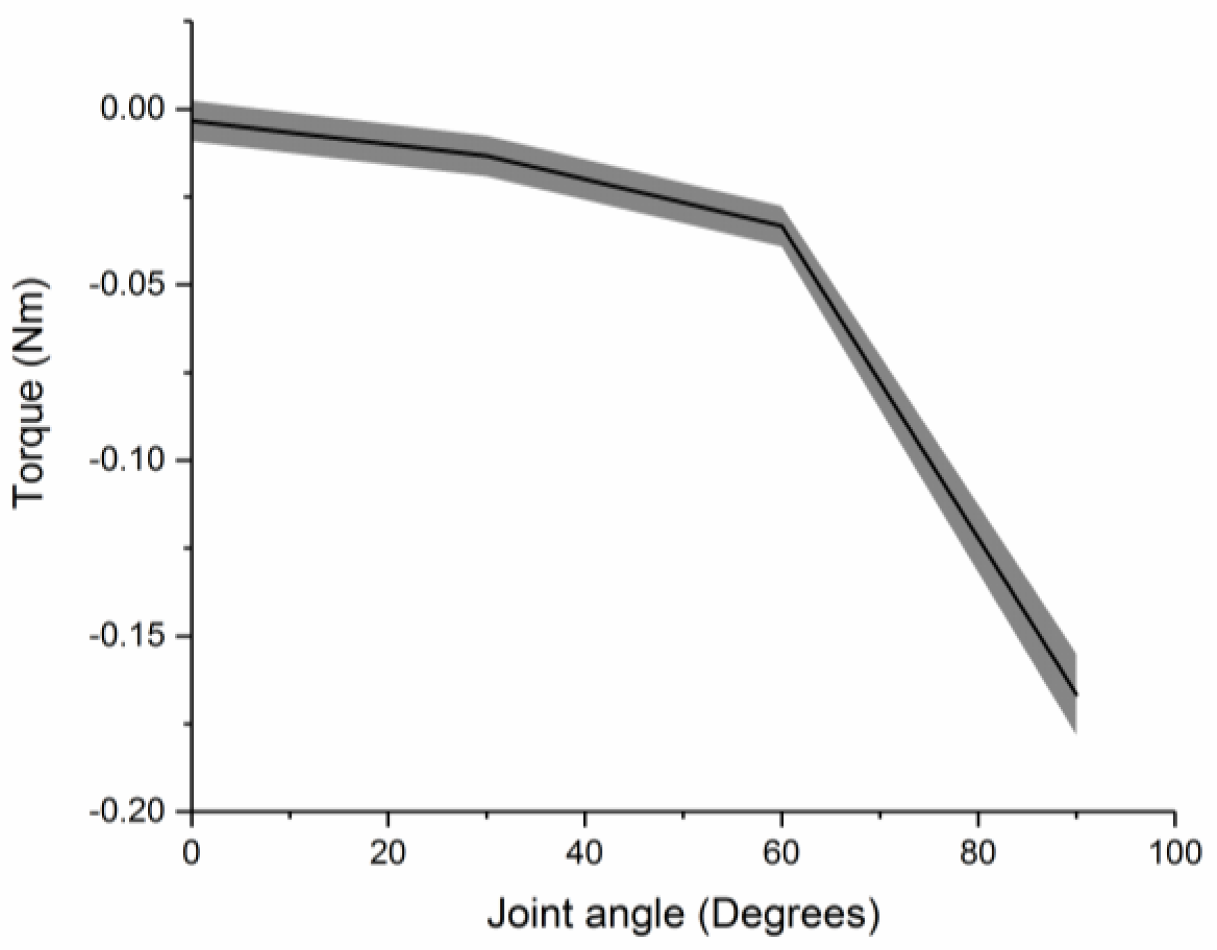 Micromachines 10 00236 g008
