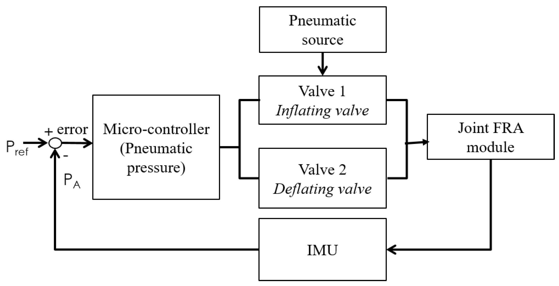 Micromachines 10 00236 g009