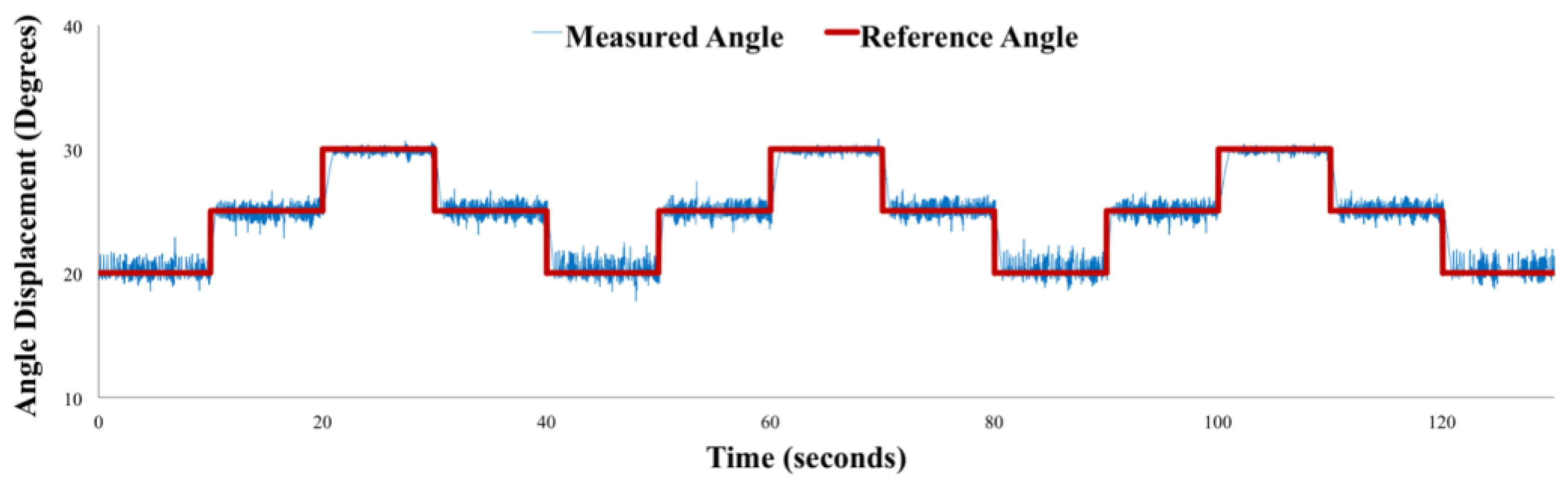 Micromachines 10 00236 g011