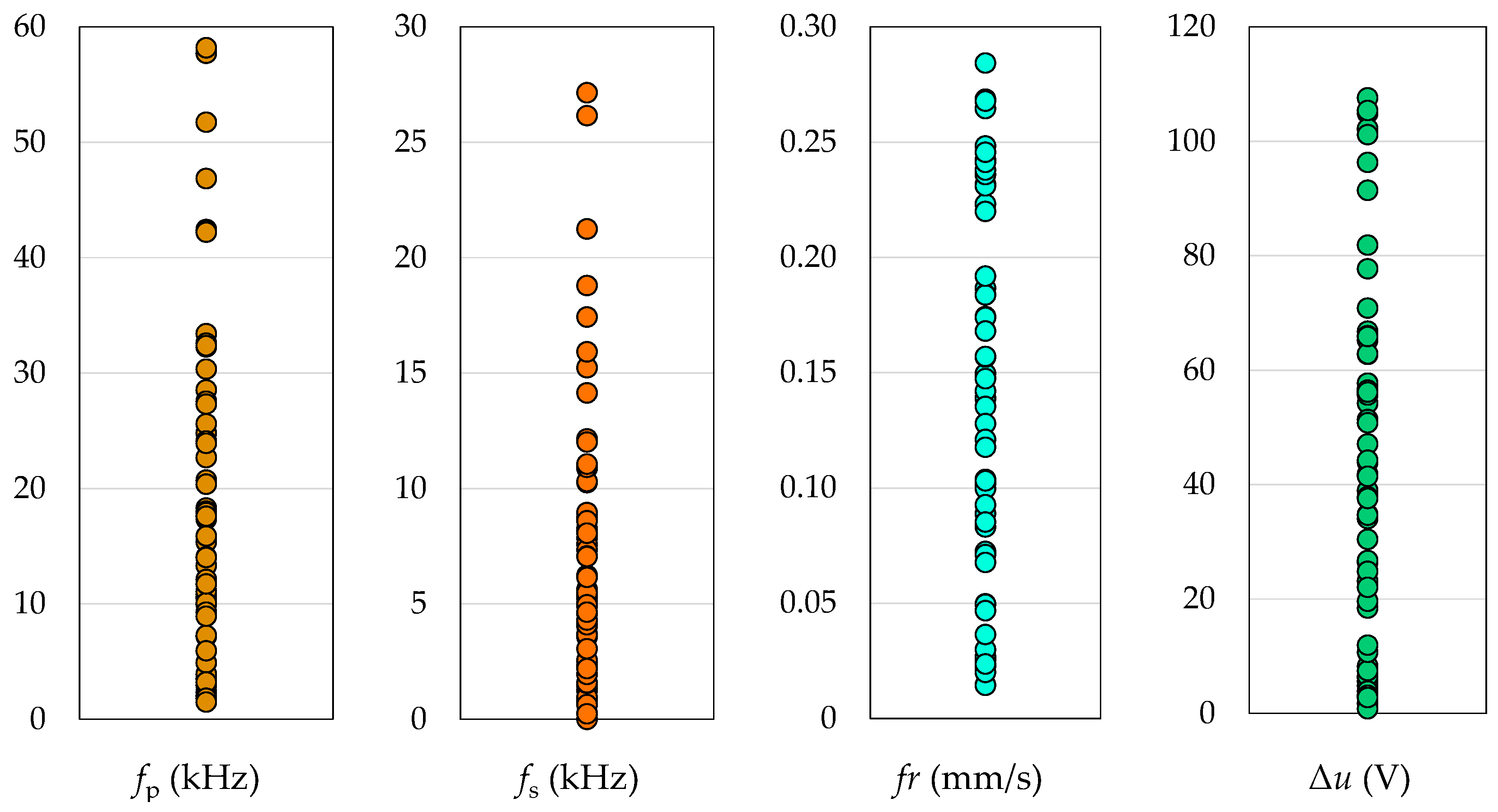 Micromachines 10 00240 g004