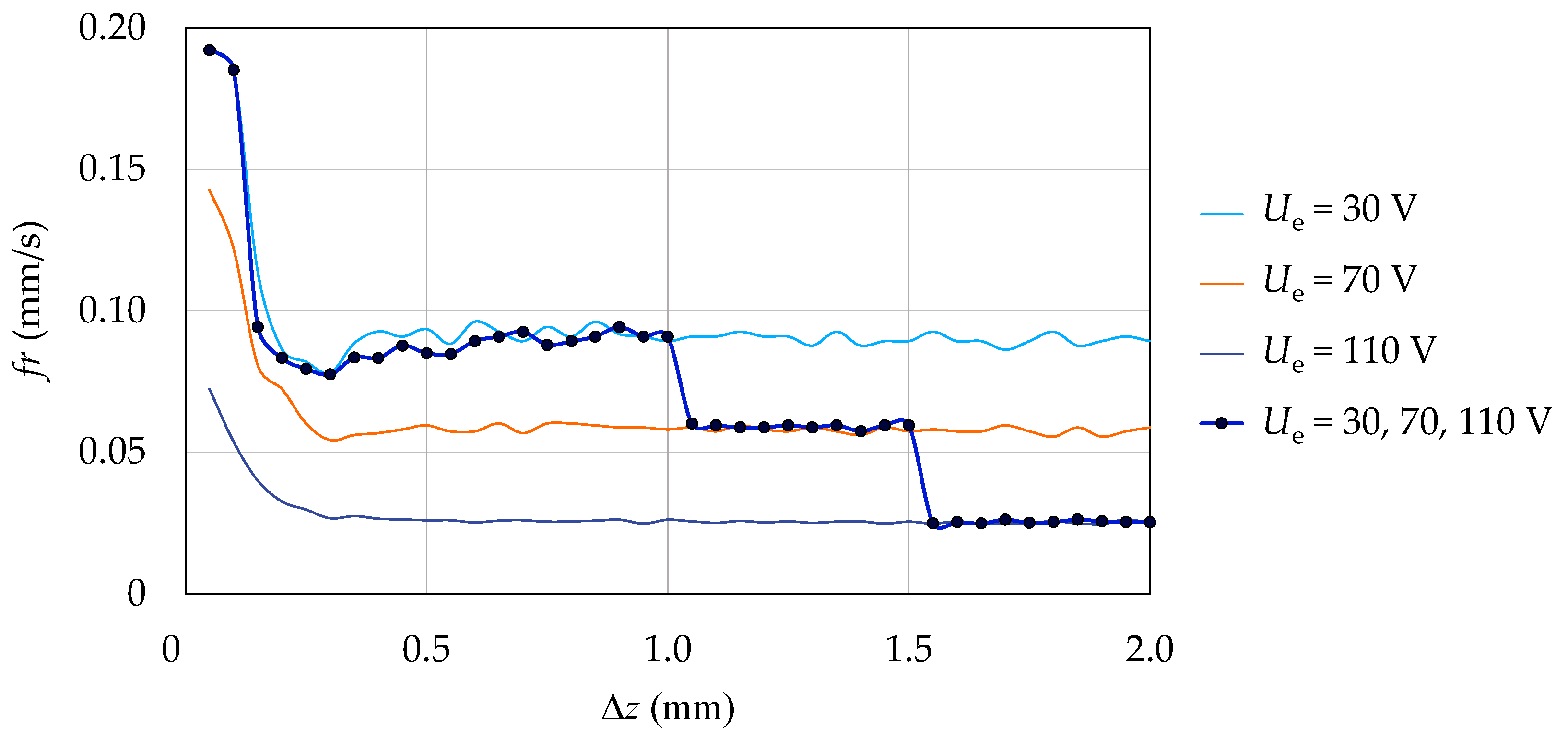 Micromachines 10 00240 g009