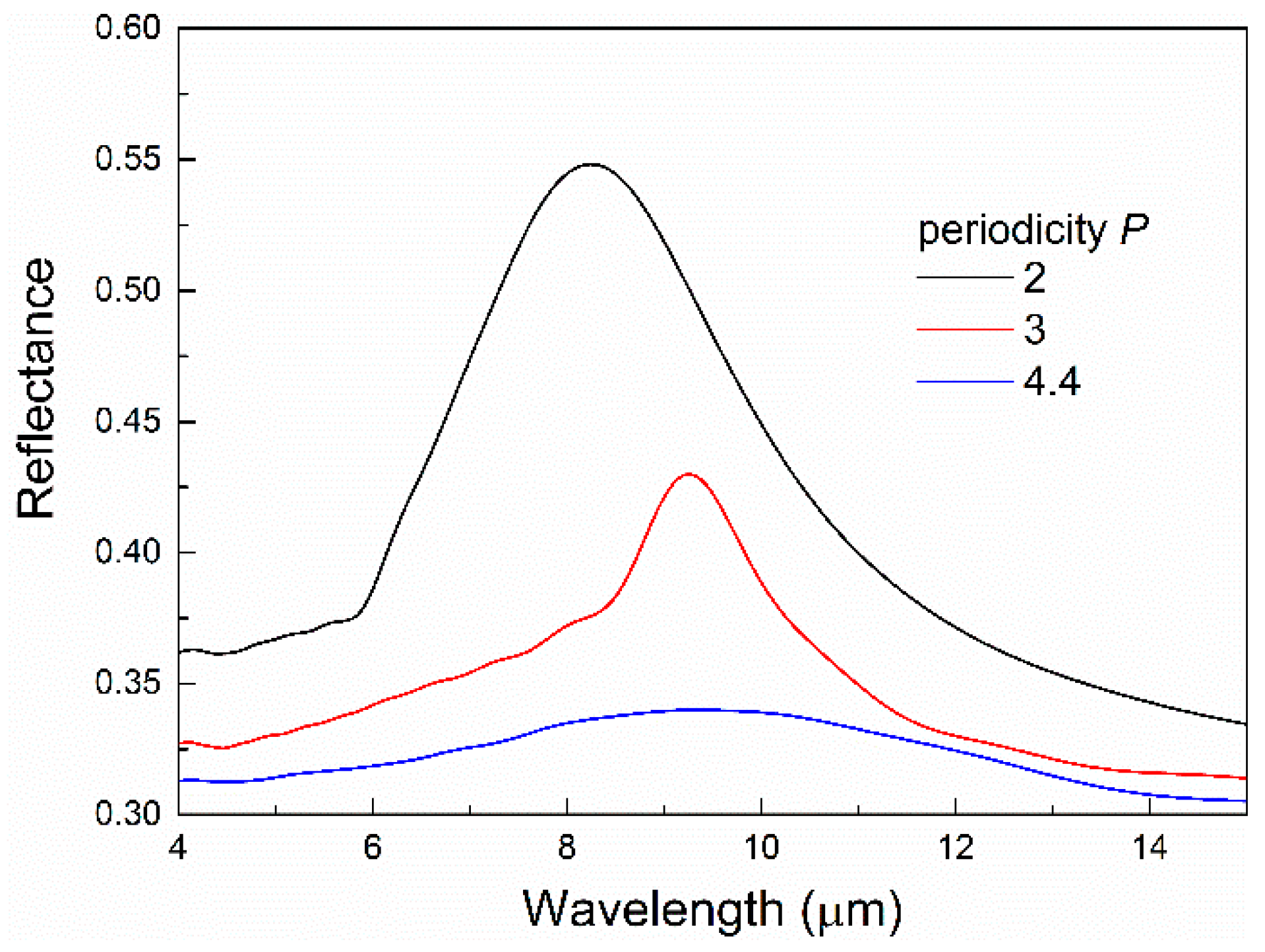 Micromachines 10 00241 g003