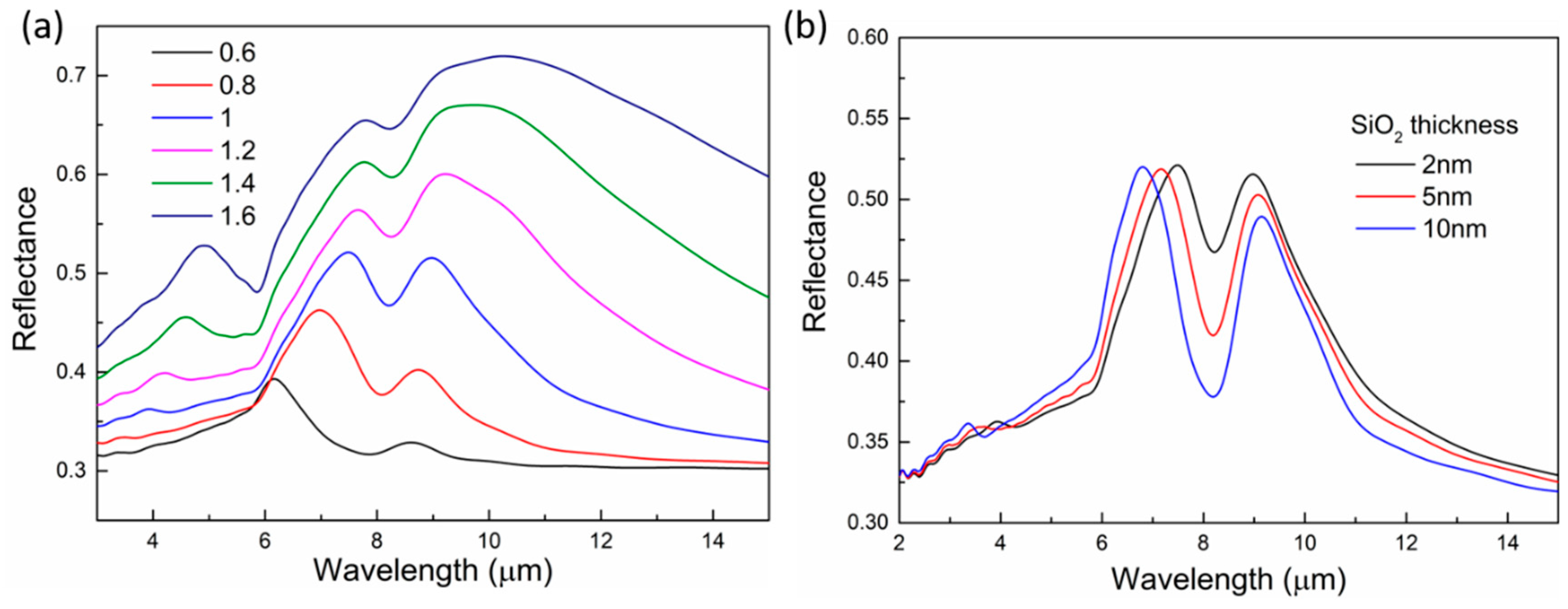 Micromachines 10 00241 g005