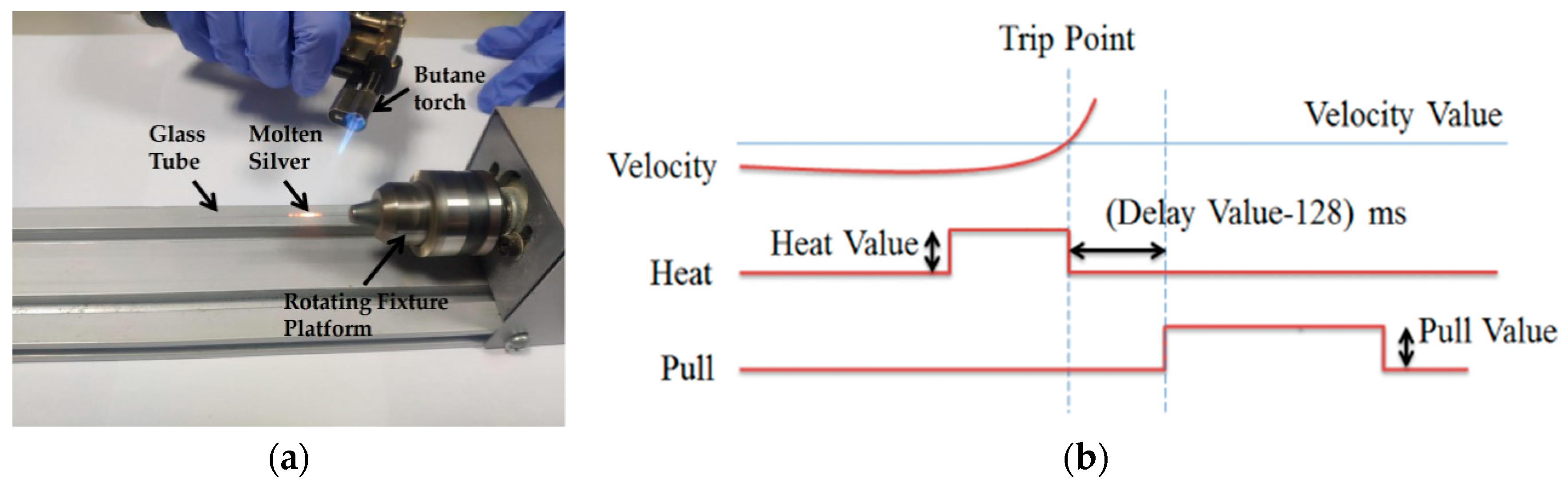 Micromachines 10 00242 g002