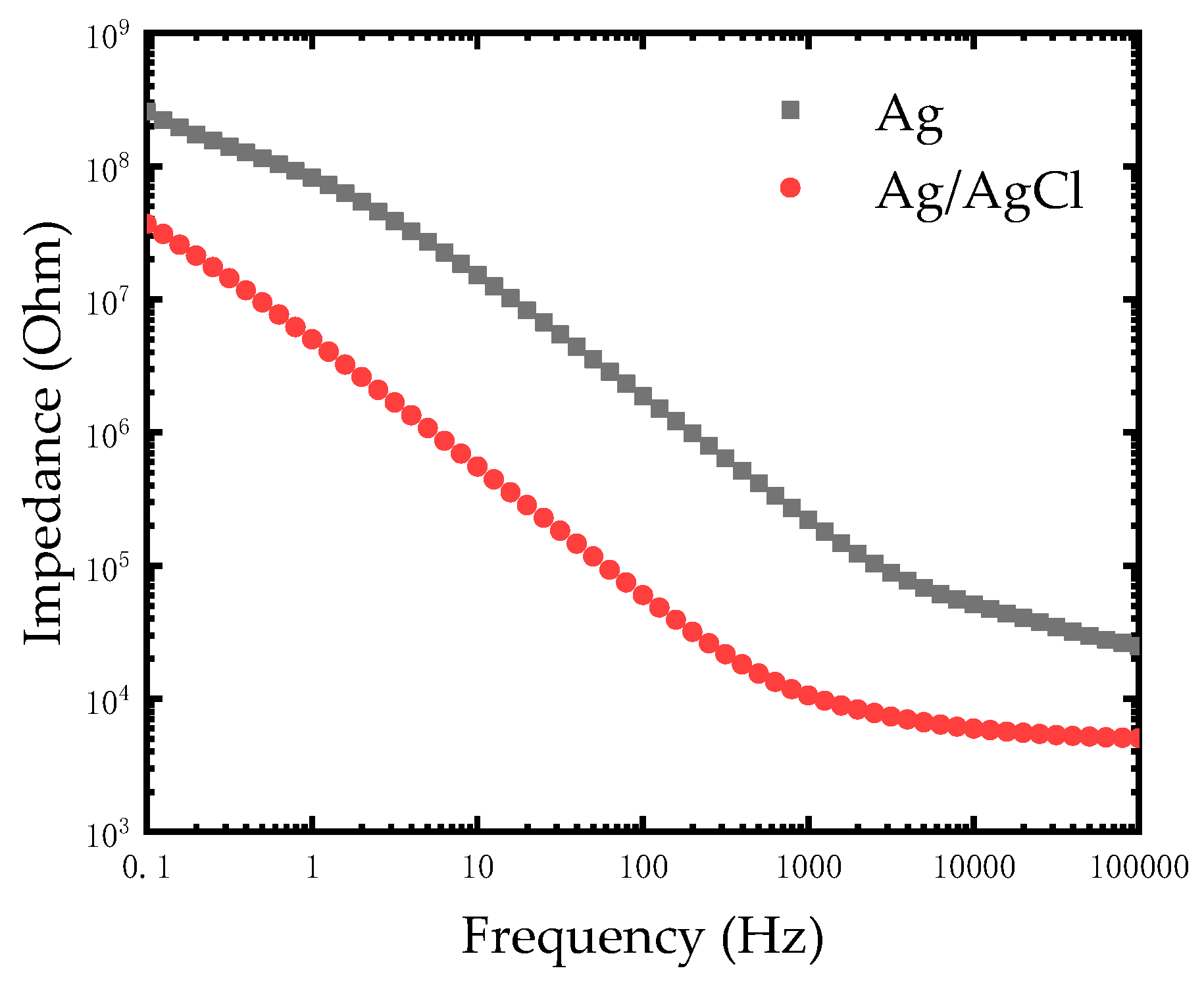 Micromachines 10 00242 g005