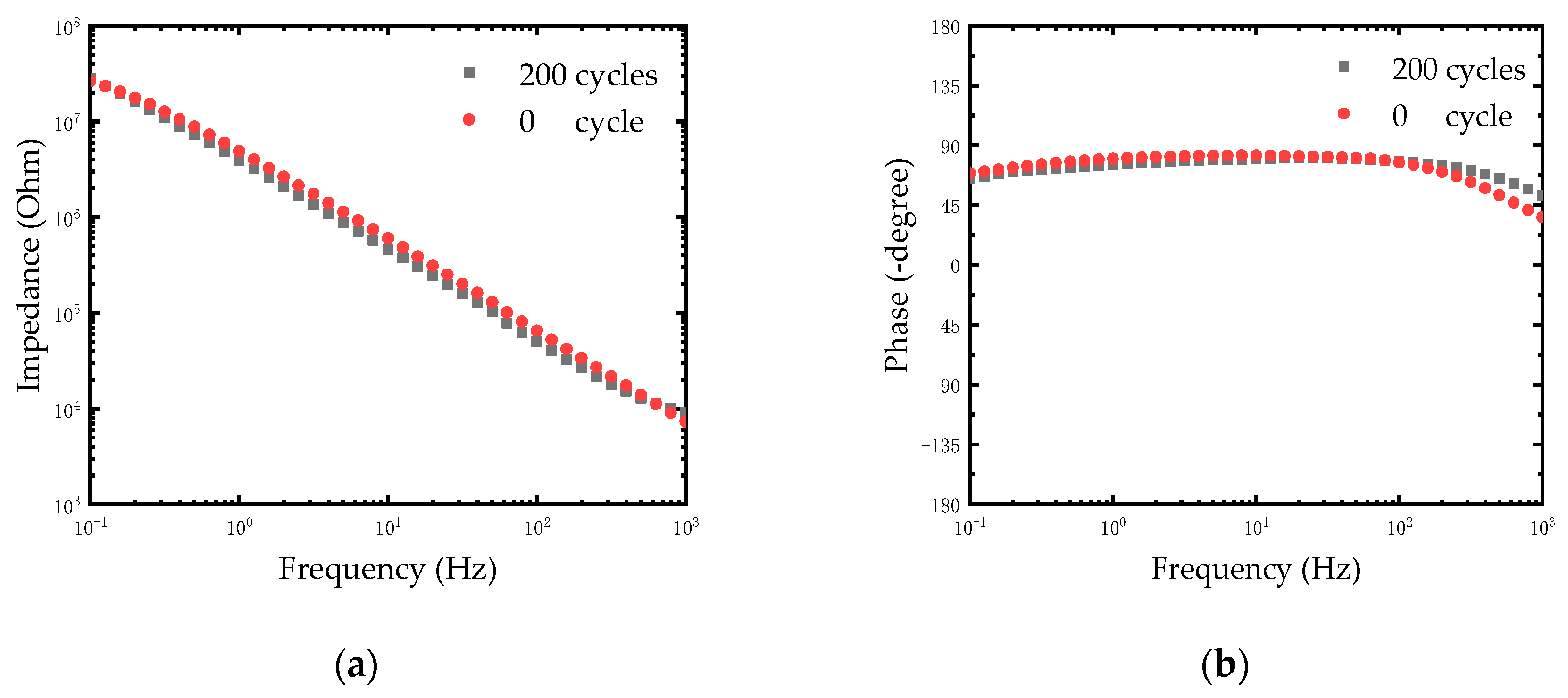 Micromachines 10 00242 g006