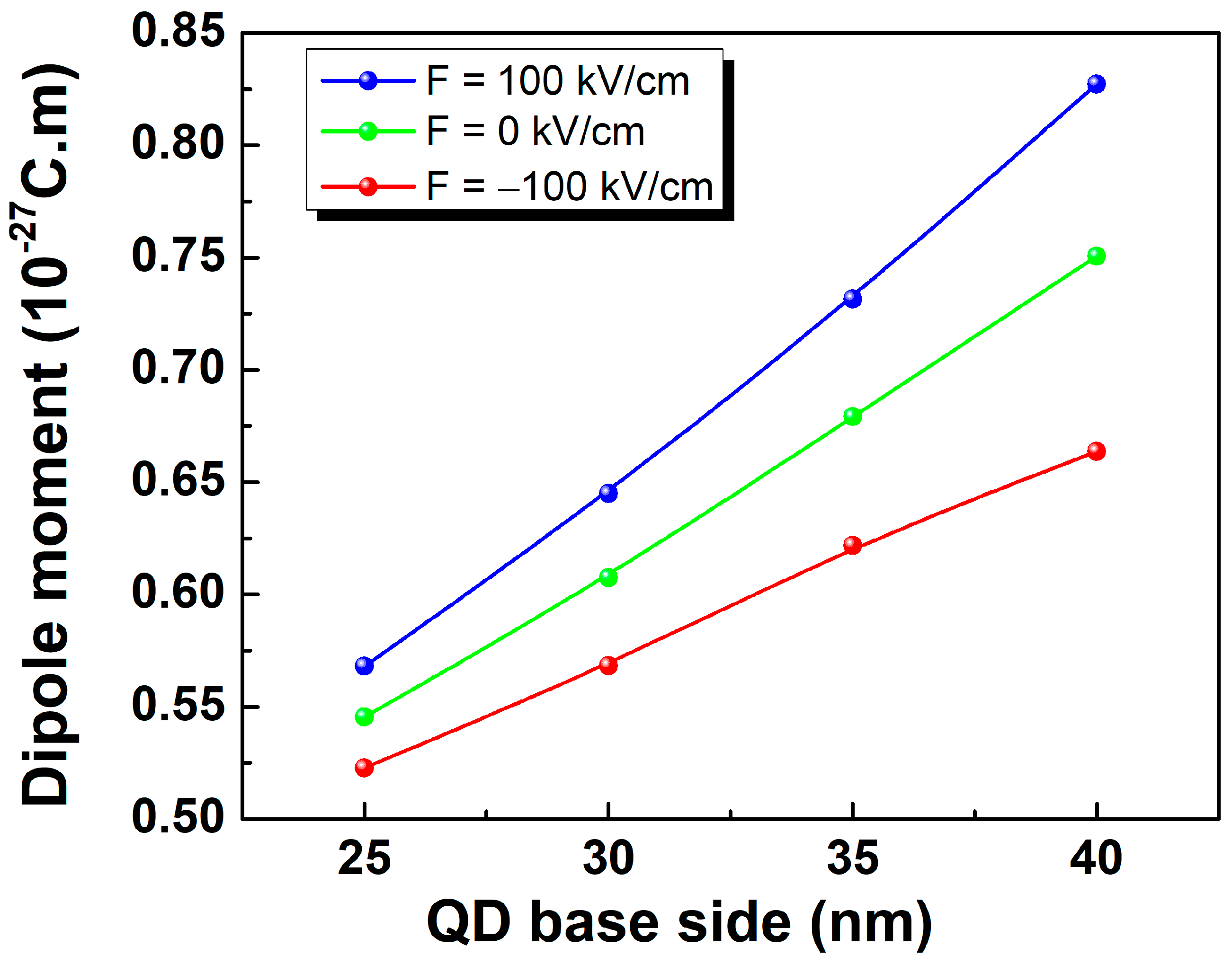 Micromachines 10 00243 g004