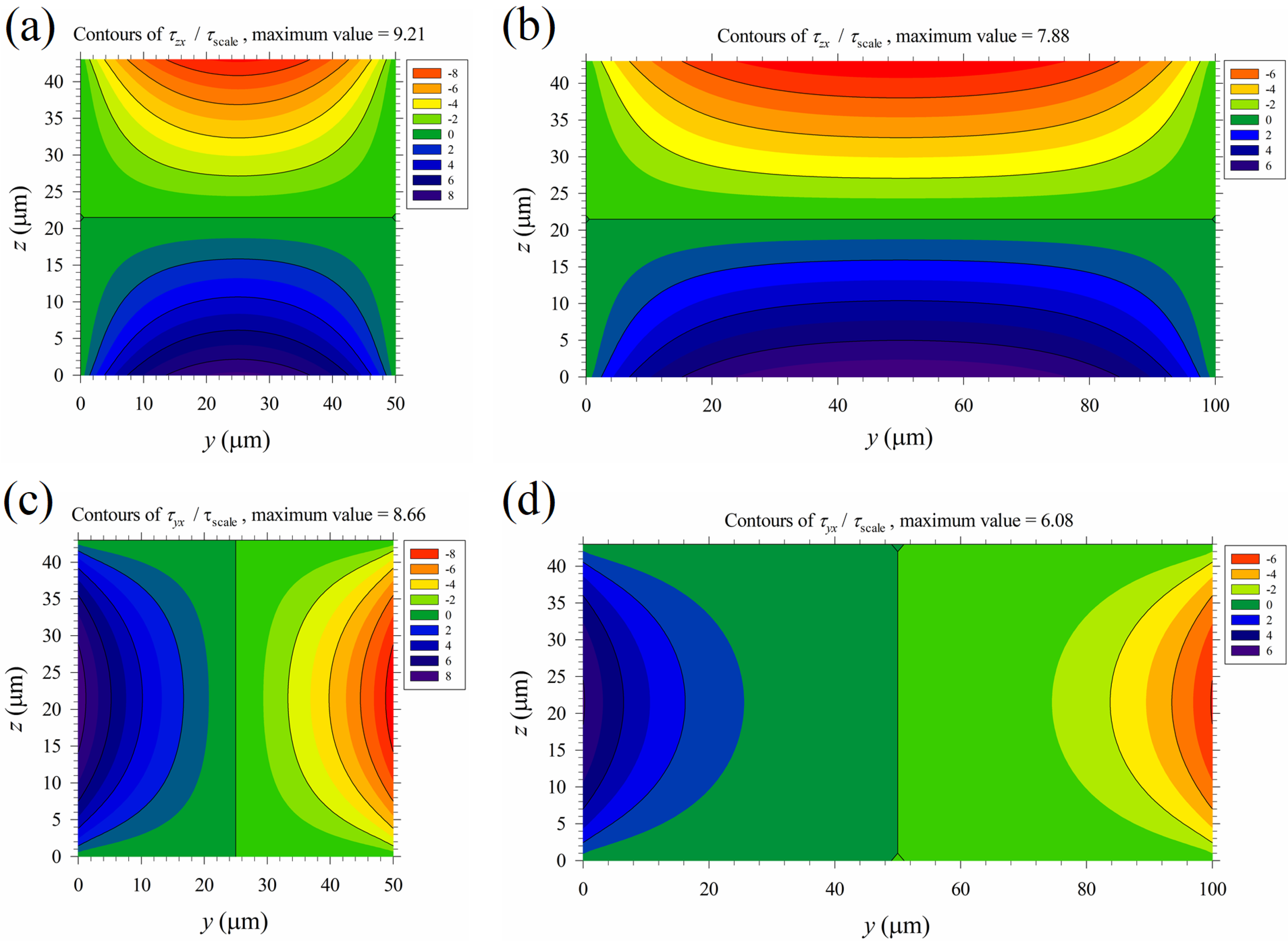 Micromachines 10 00247 g009
