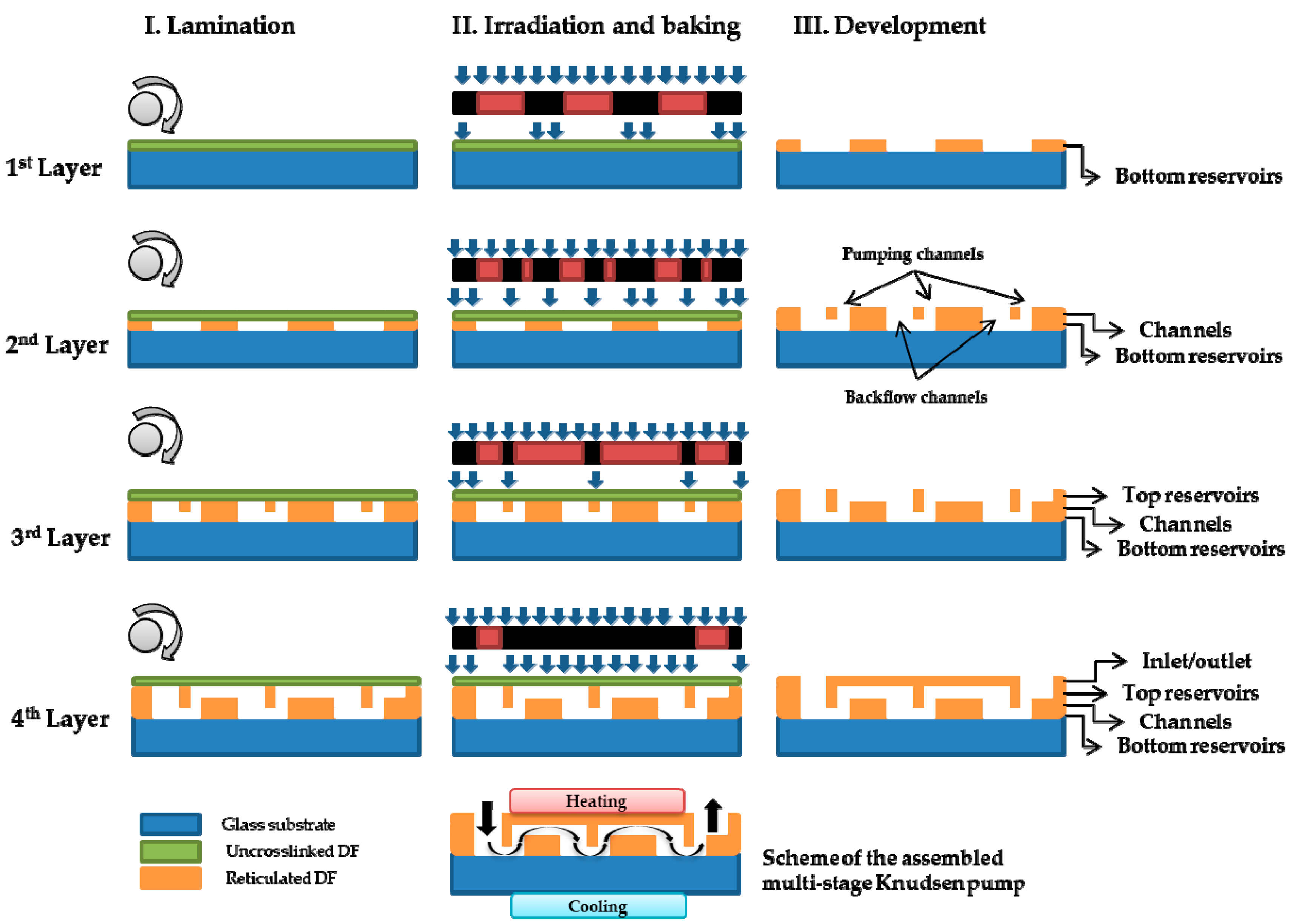Micromachines 10 00249 g002