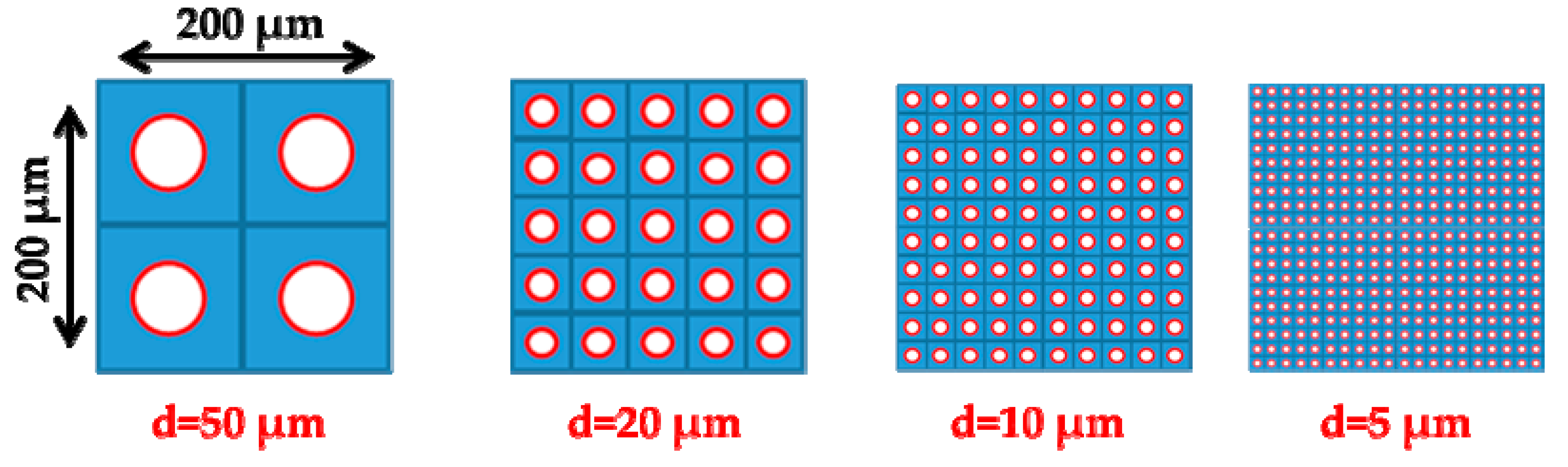 Micromachines 10 00249 g003