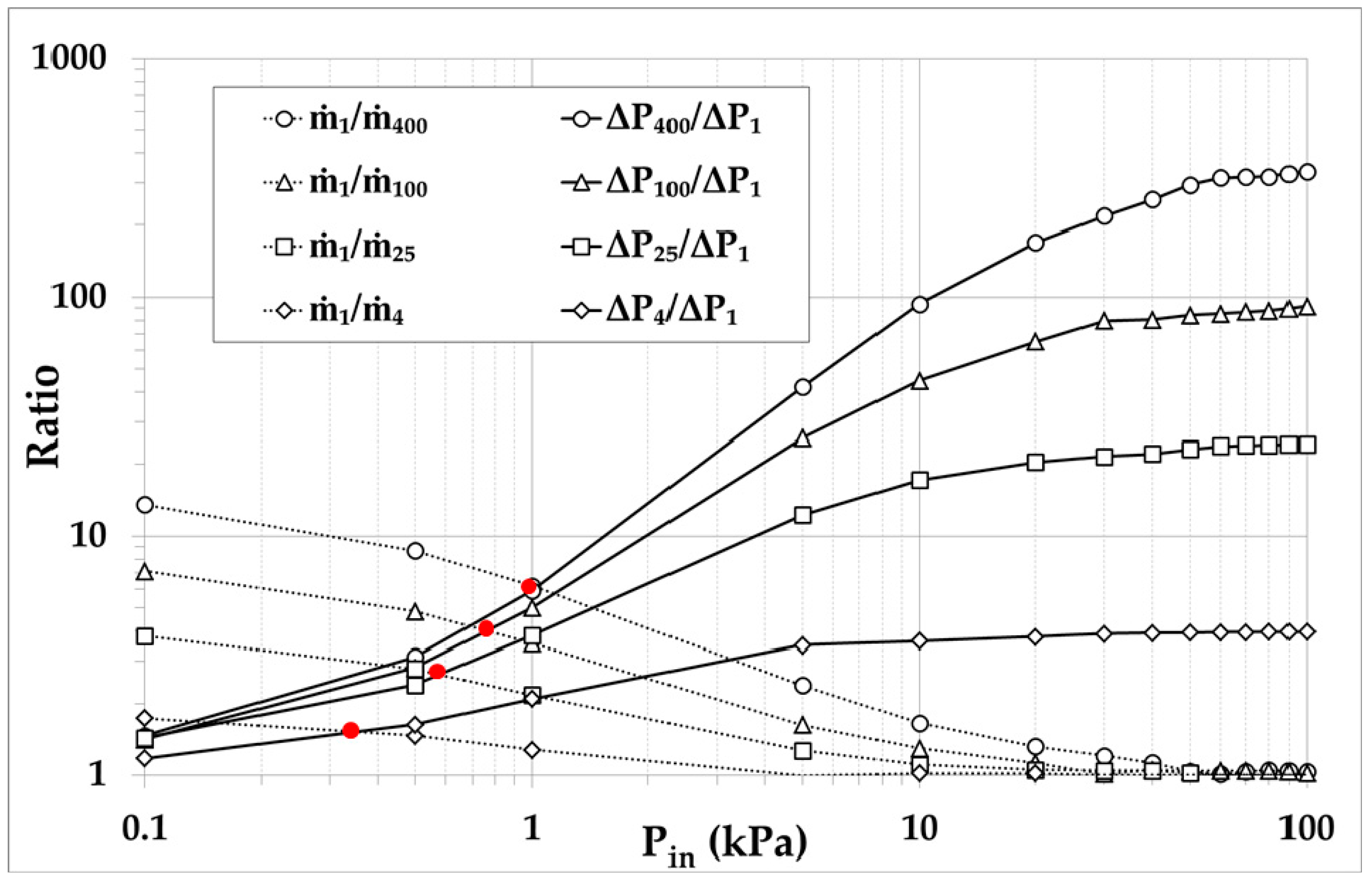 Micromachines 10 00249 g004