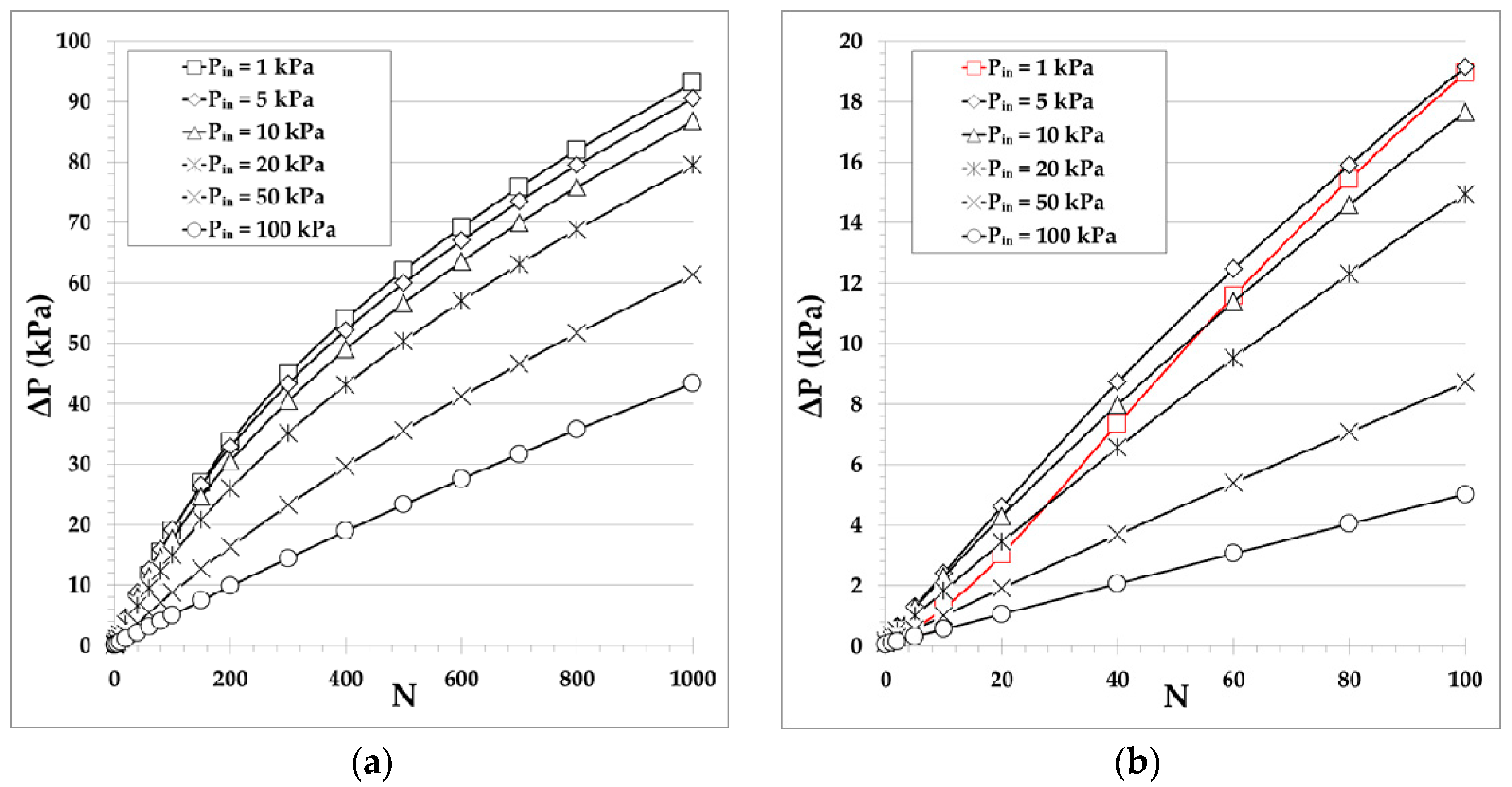 Micromachines 10 00249 g006