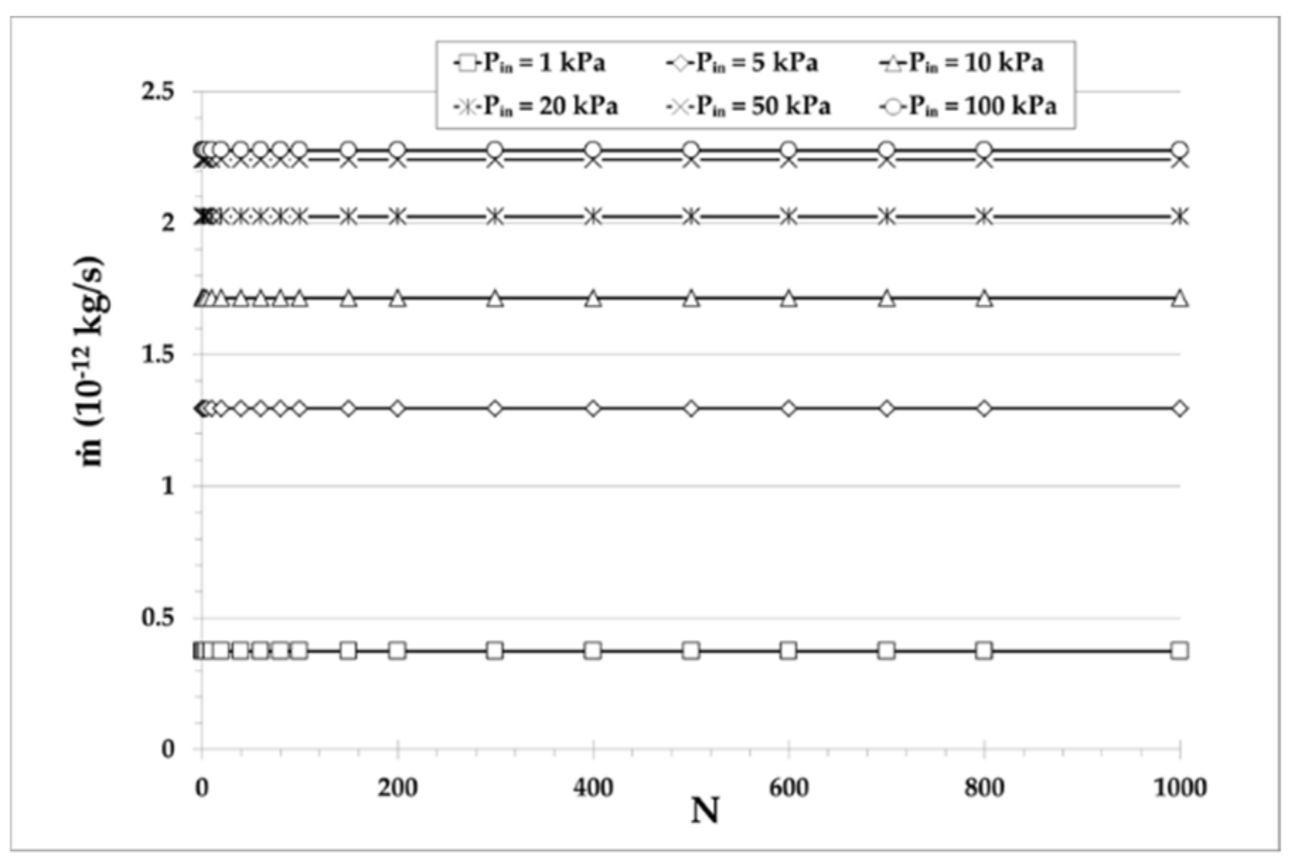 Micromachines 10 00249 g007