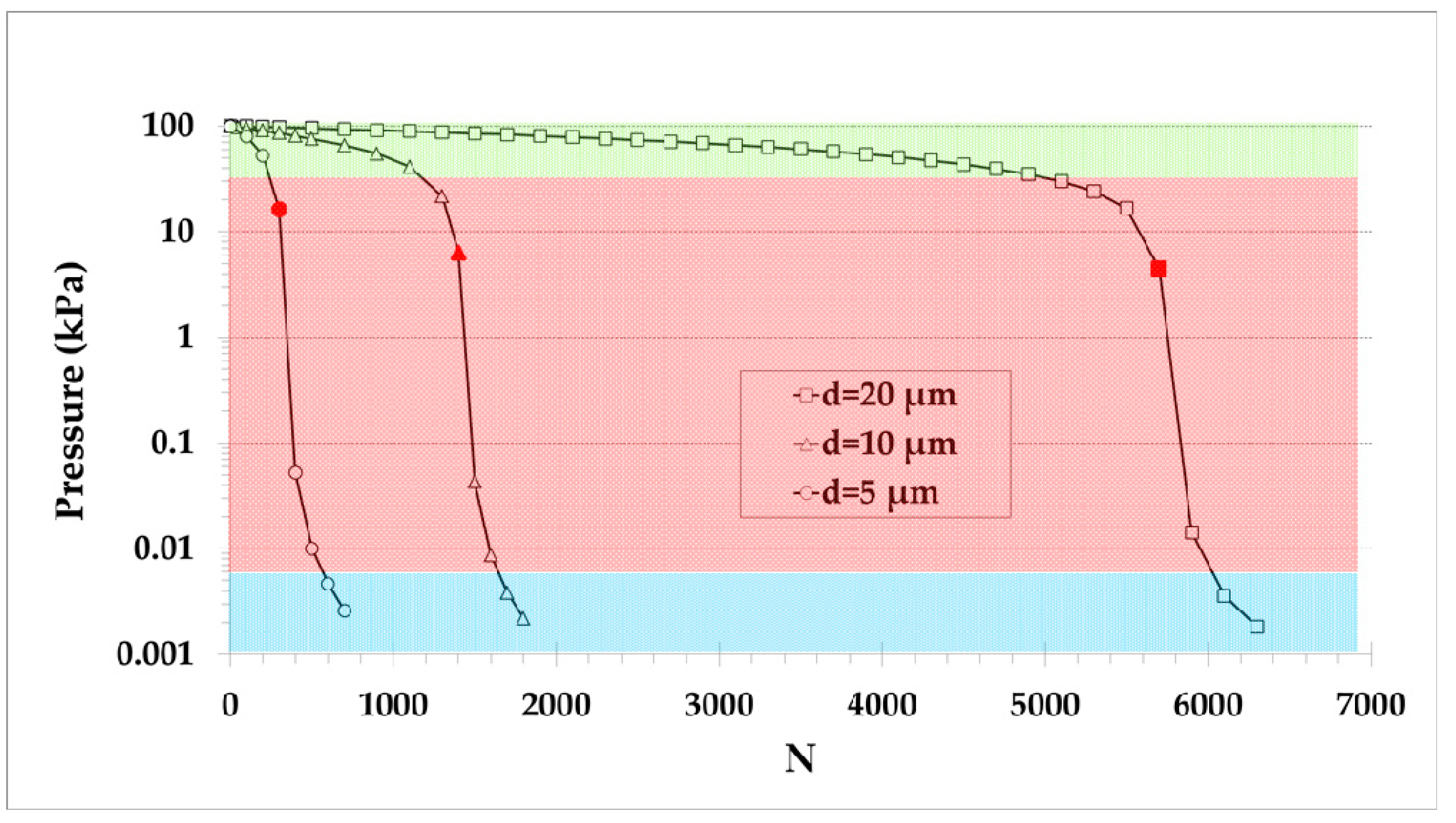 Micromachines 10 00249 g008