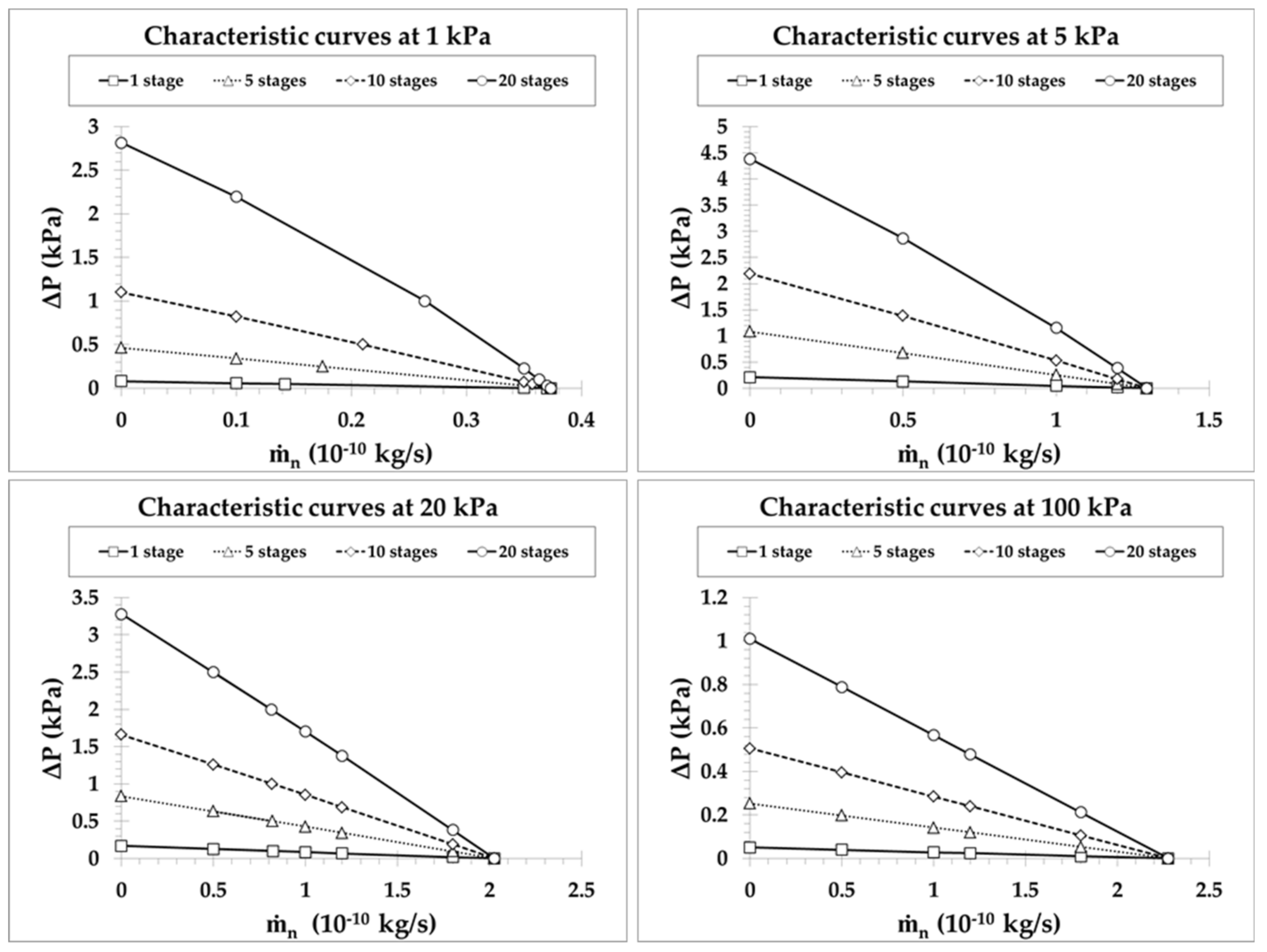 Micromachines 10 00249 g009