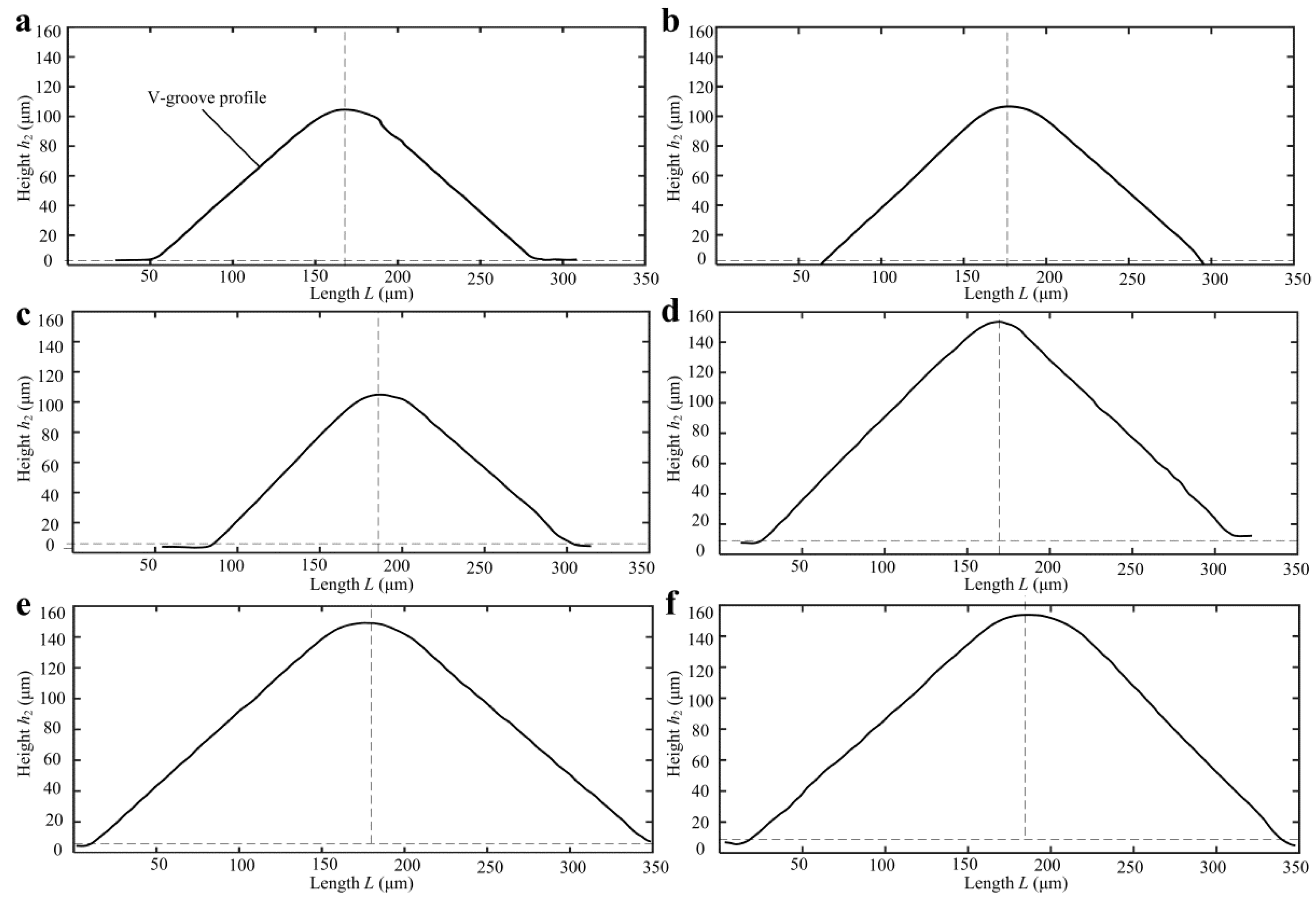 Micromachines 10 00253 g008