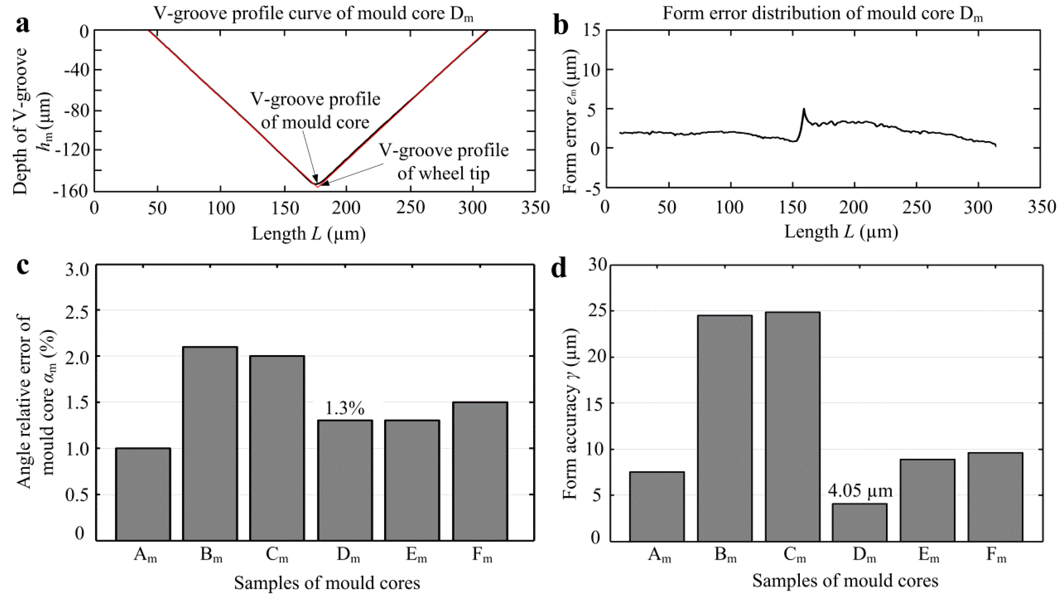 Micromachines 10 00253 g009