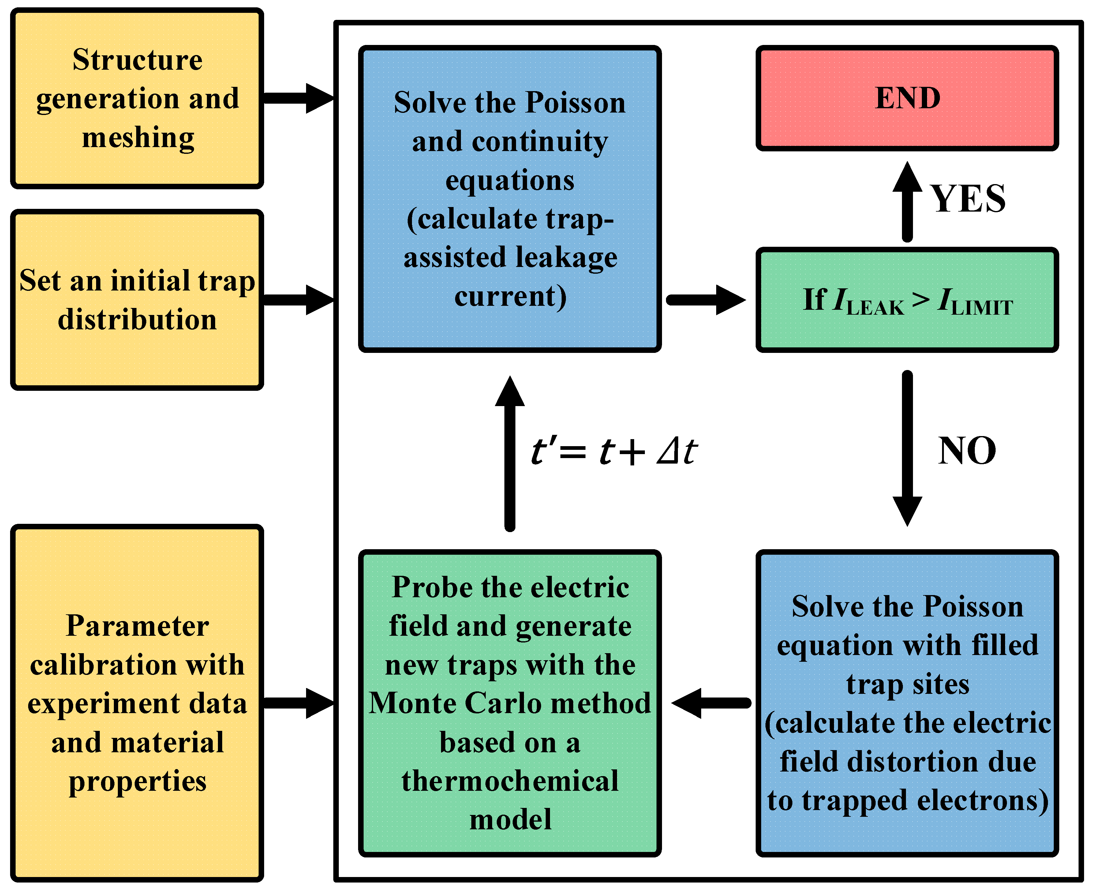Micromachines 10 00256 g002 Micromachines 10 00256 g002