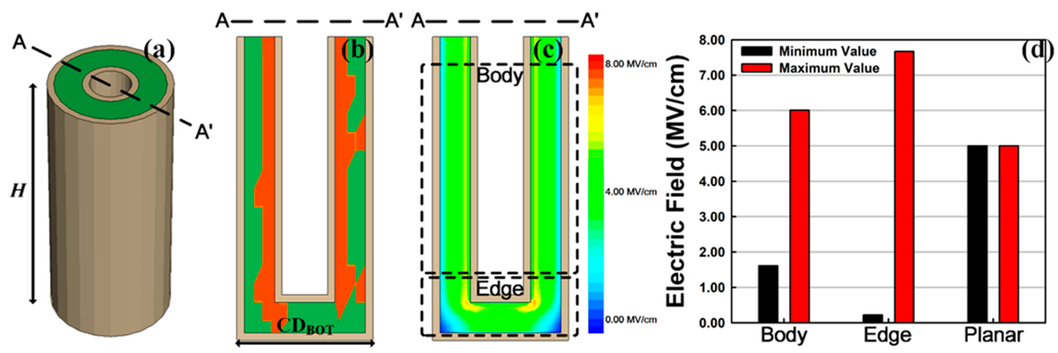 Micromachines 10 00256 g005 Micromachines 10 00256 g005