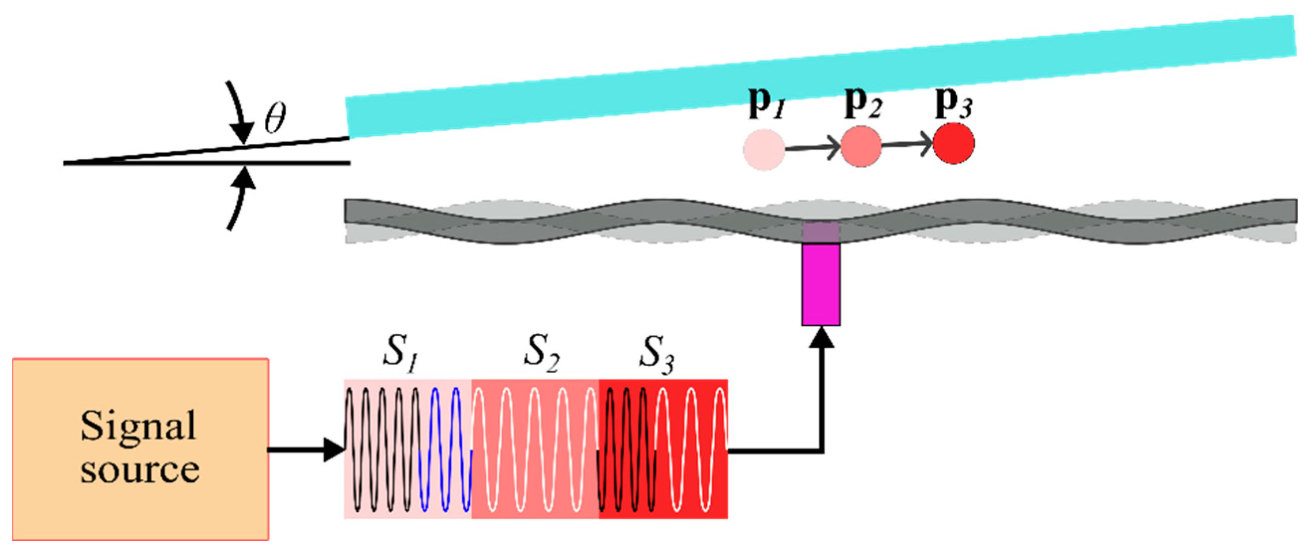 Micromachines 10 00257 g002