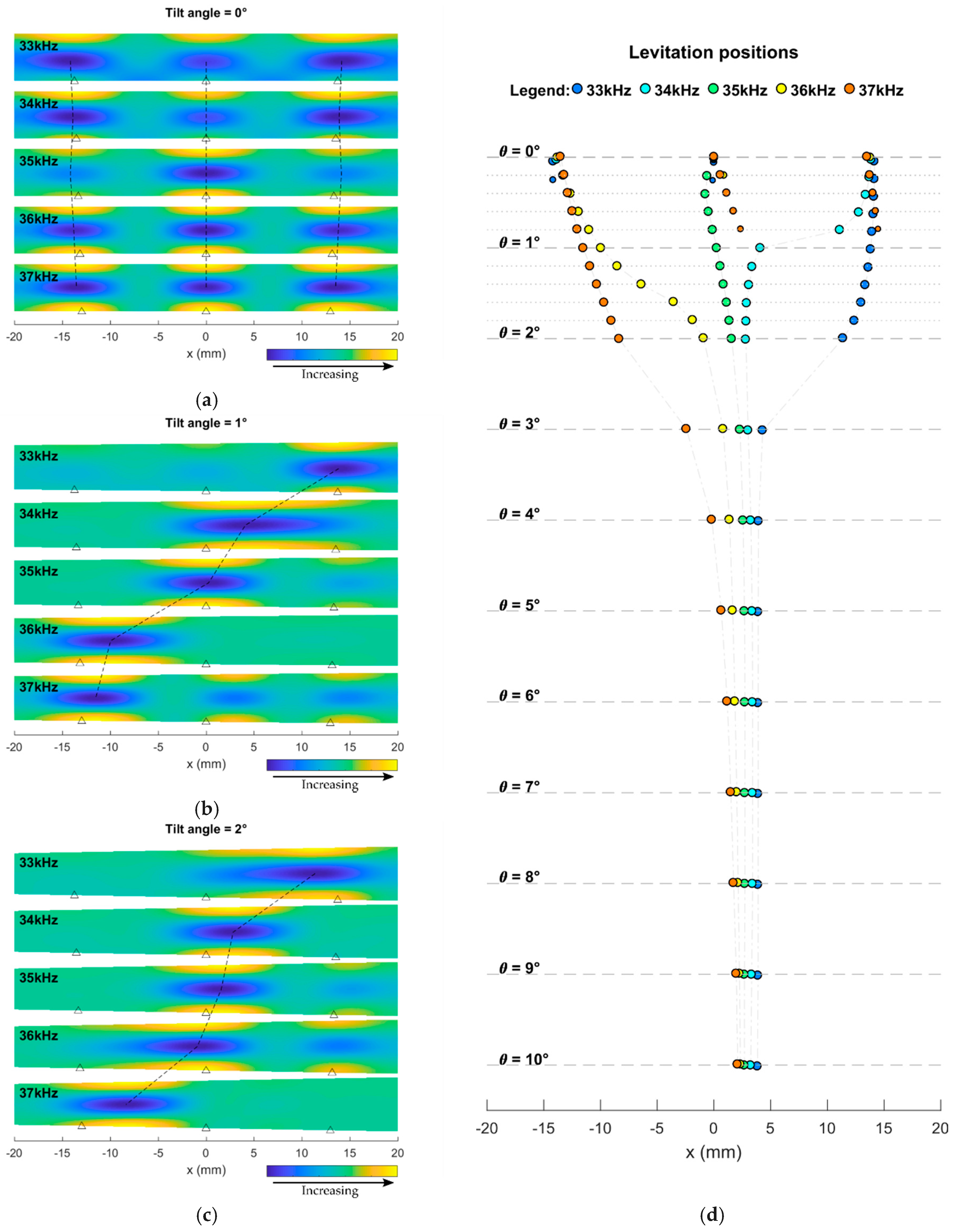 Micromachines 10 00257 g004