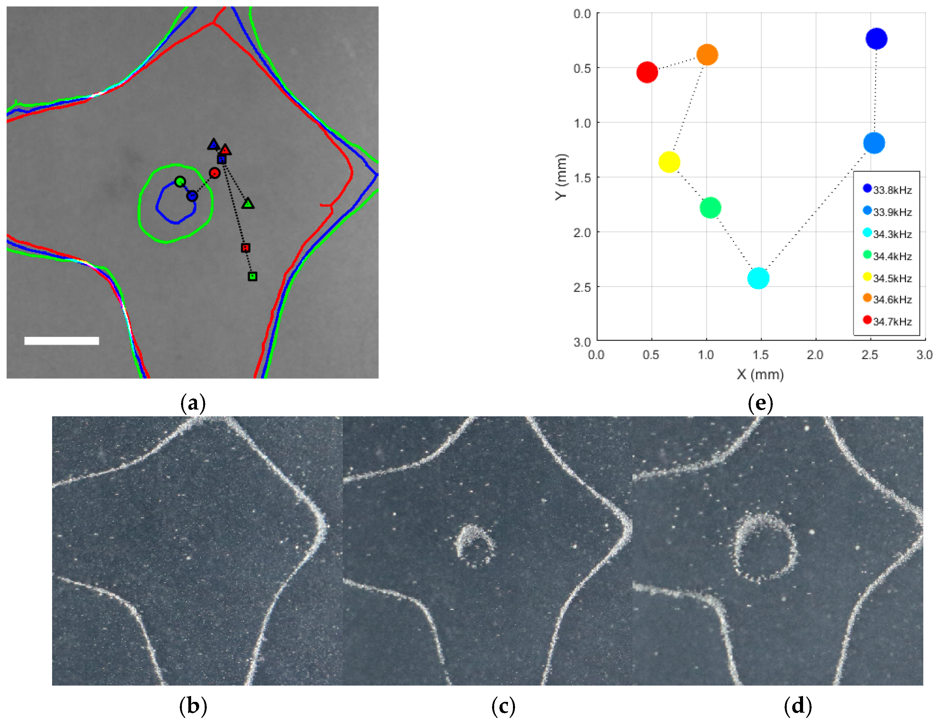 Micromachines 10 00257 g005