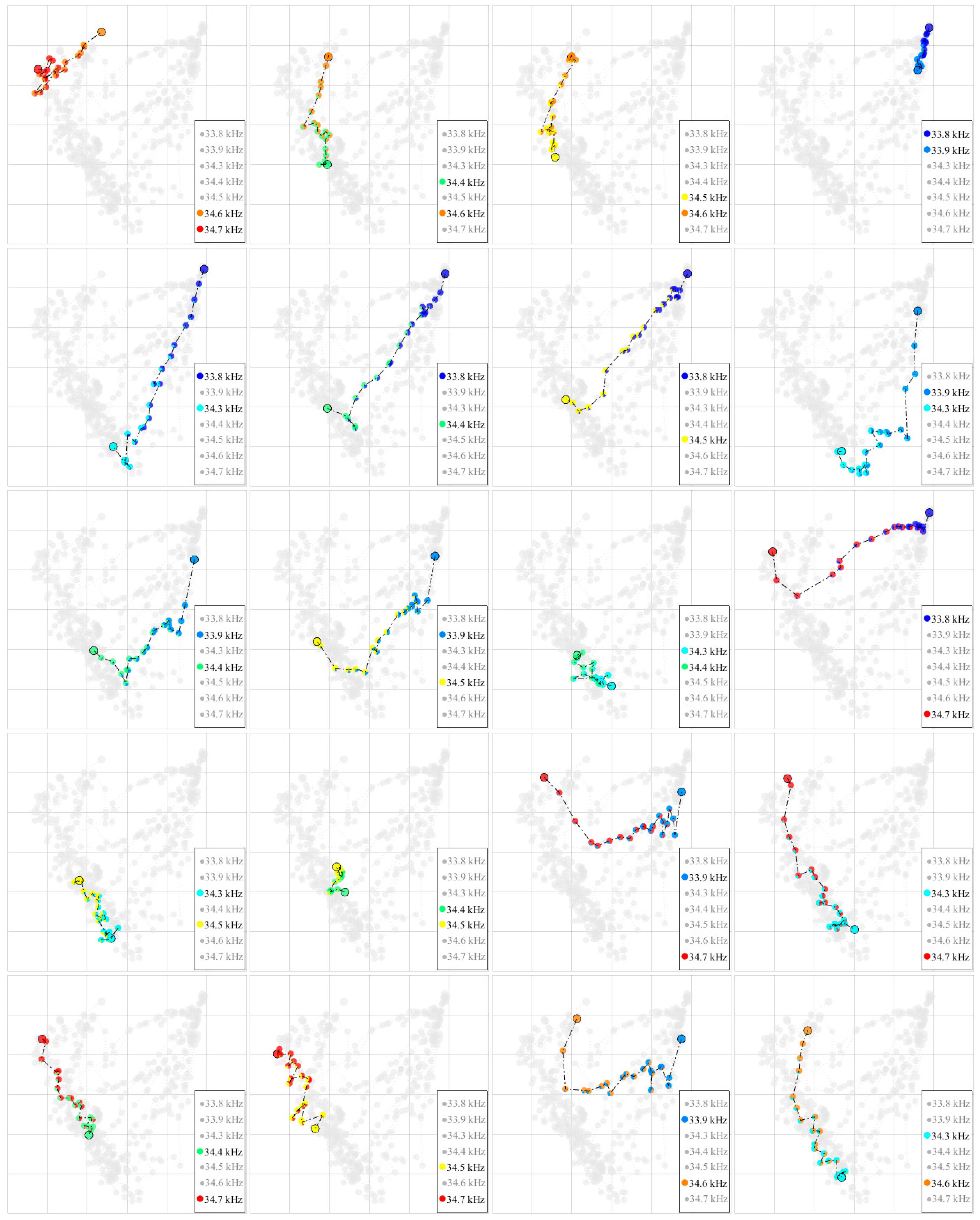 Micromachines 10 00257 g007