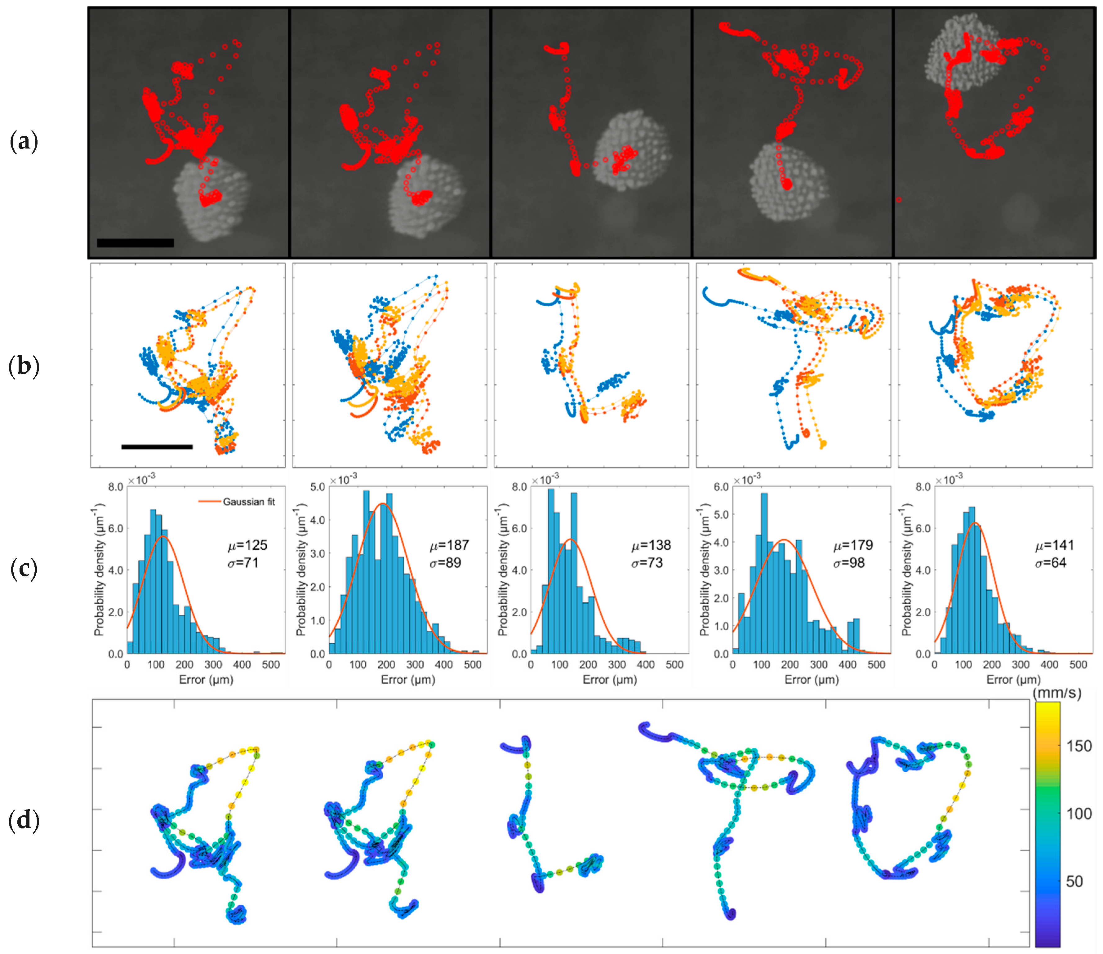Micromachines 10 00257 g008