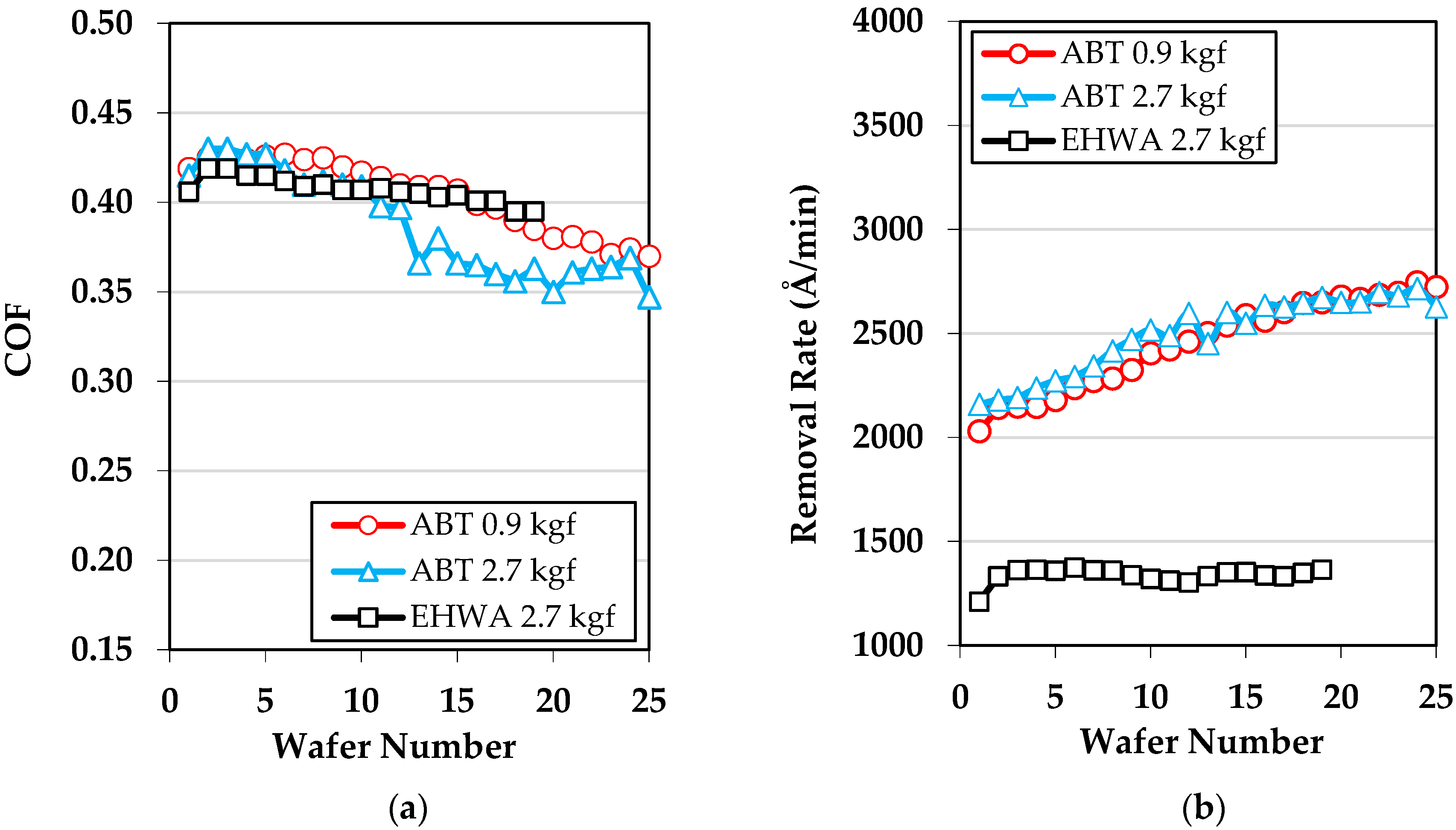 Micromachines 10 00258 g004