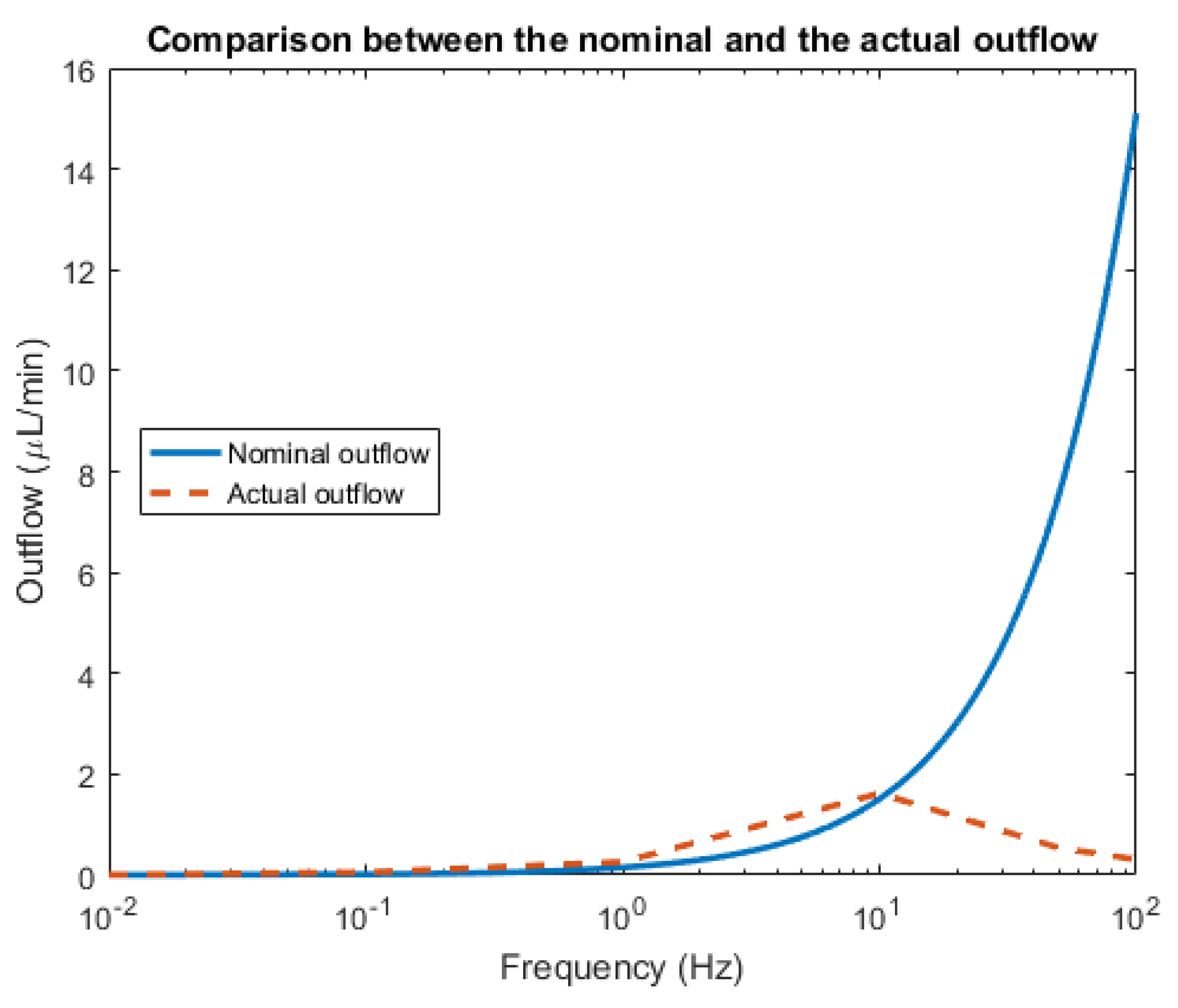 Micromachines 10 00259 g005 Micromachines 10 00259 g005