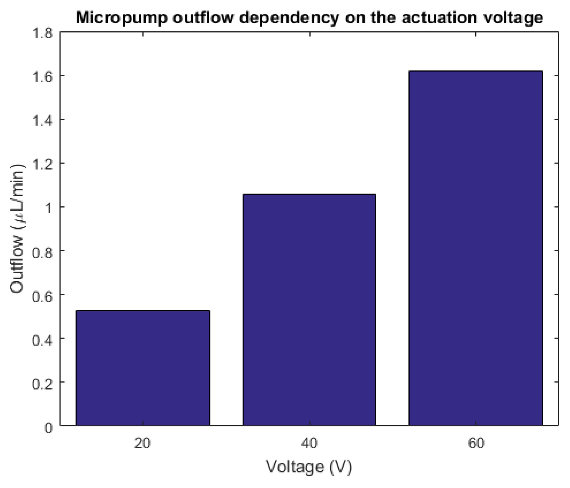 Micromachines 10 00259 g007 Micromachines 10 00259 g007